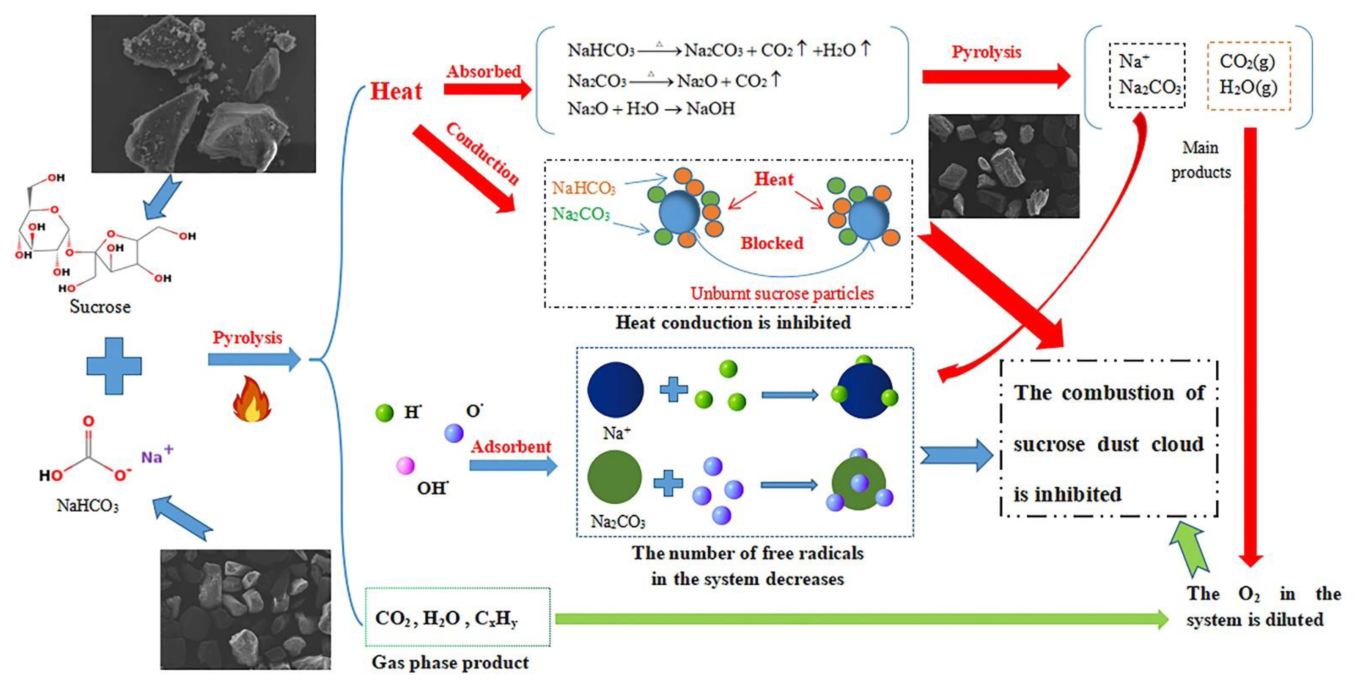 Processes 10 00405 g005 550