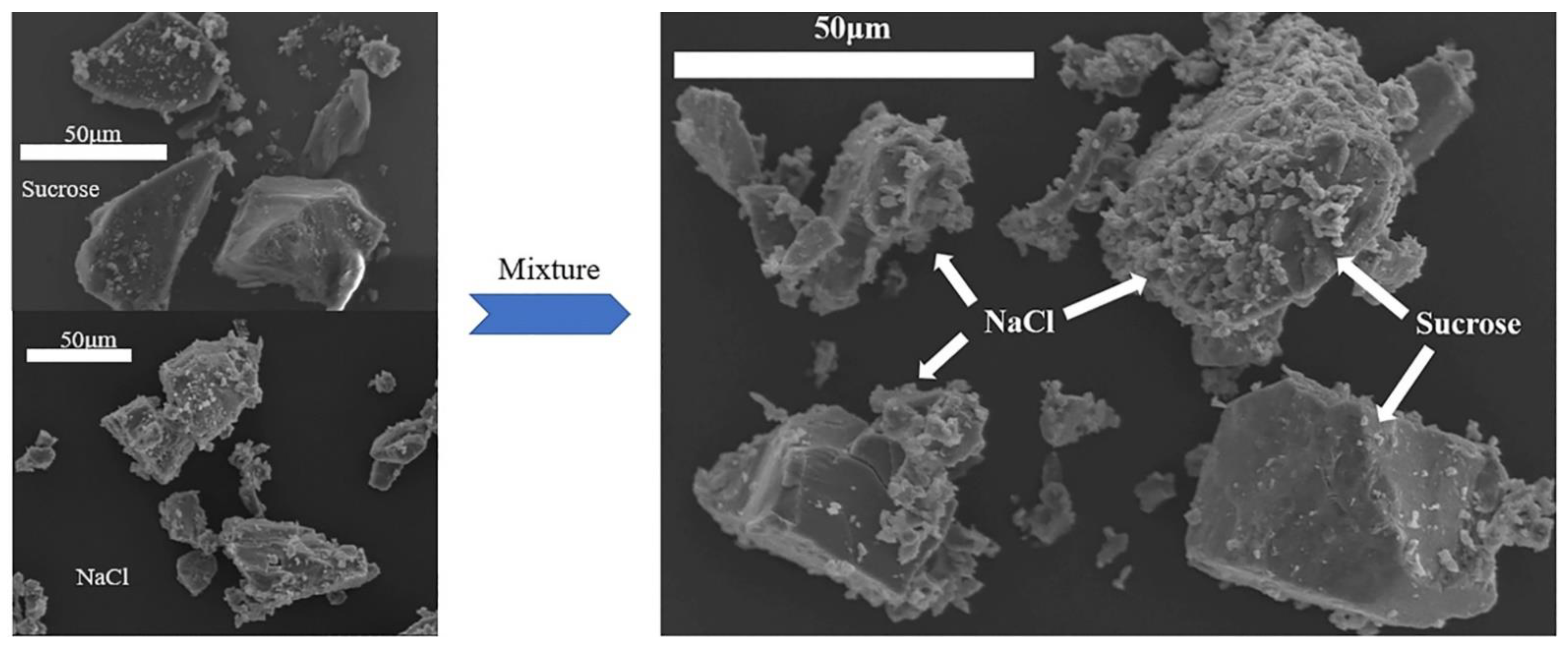 Processes 10 00405 g006 550