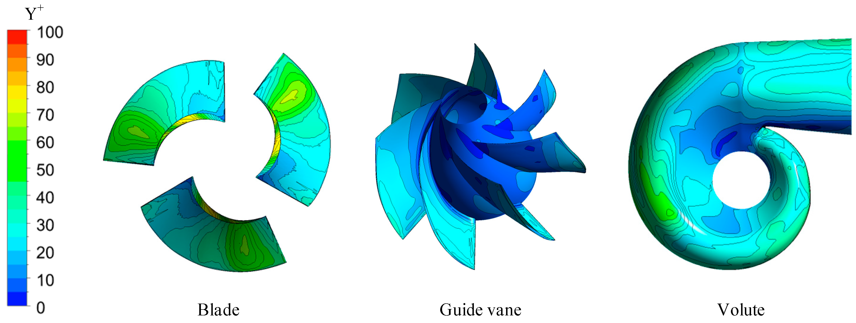 Processes 10 00407 g003