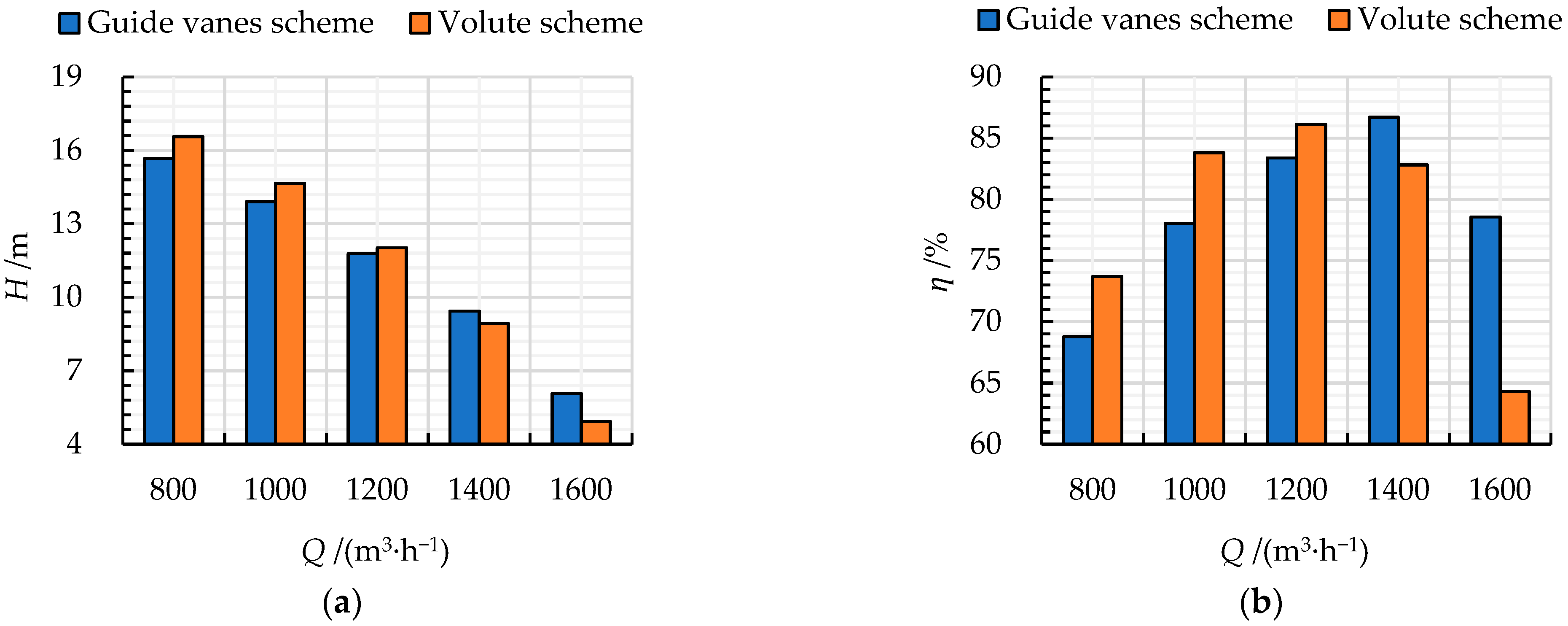 Processes 10 00407 g006