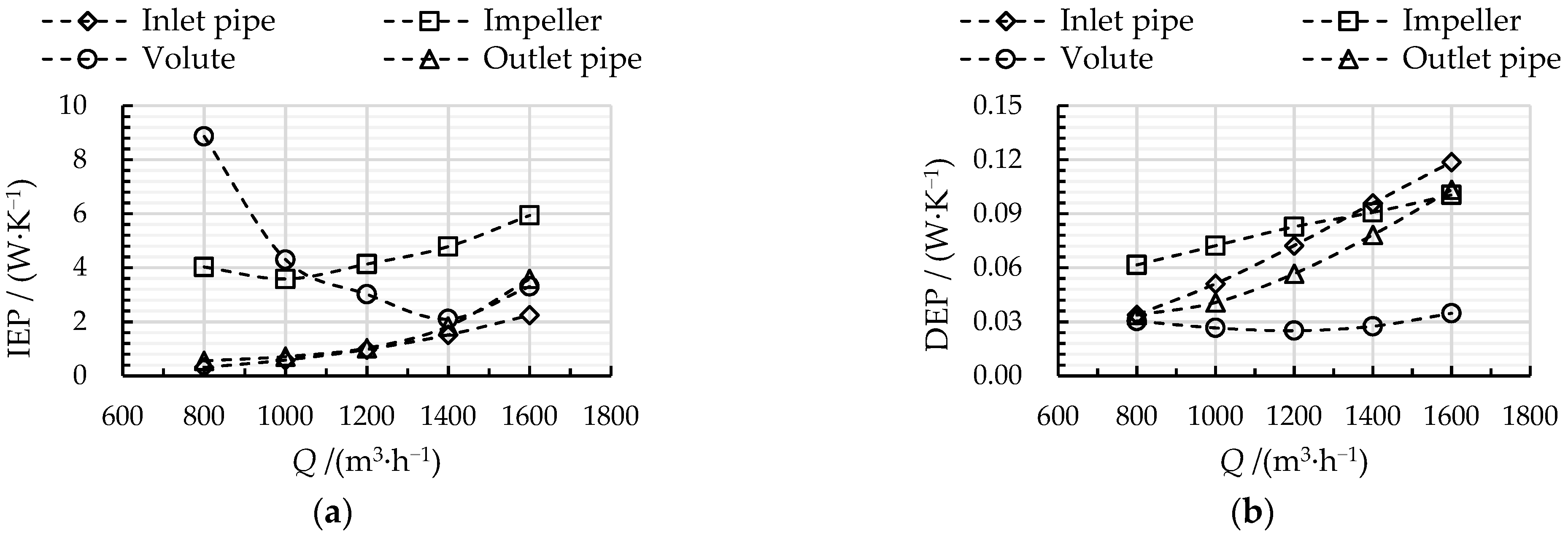 Processes 10 00407 g008