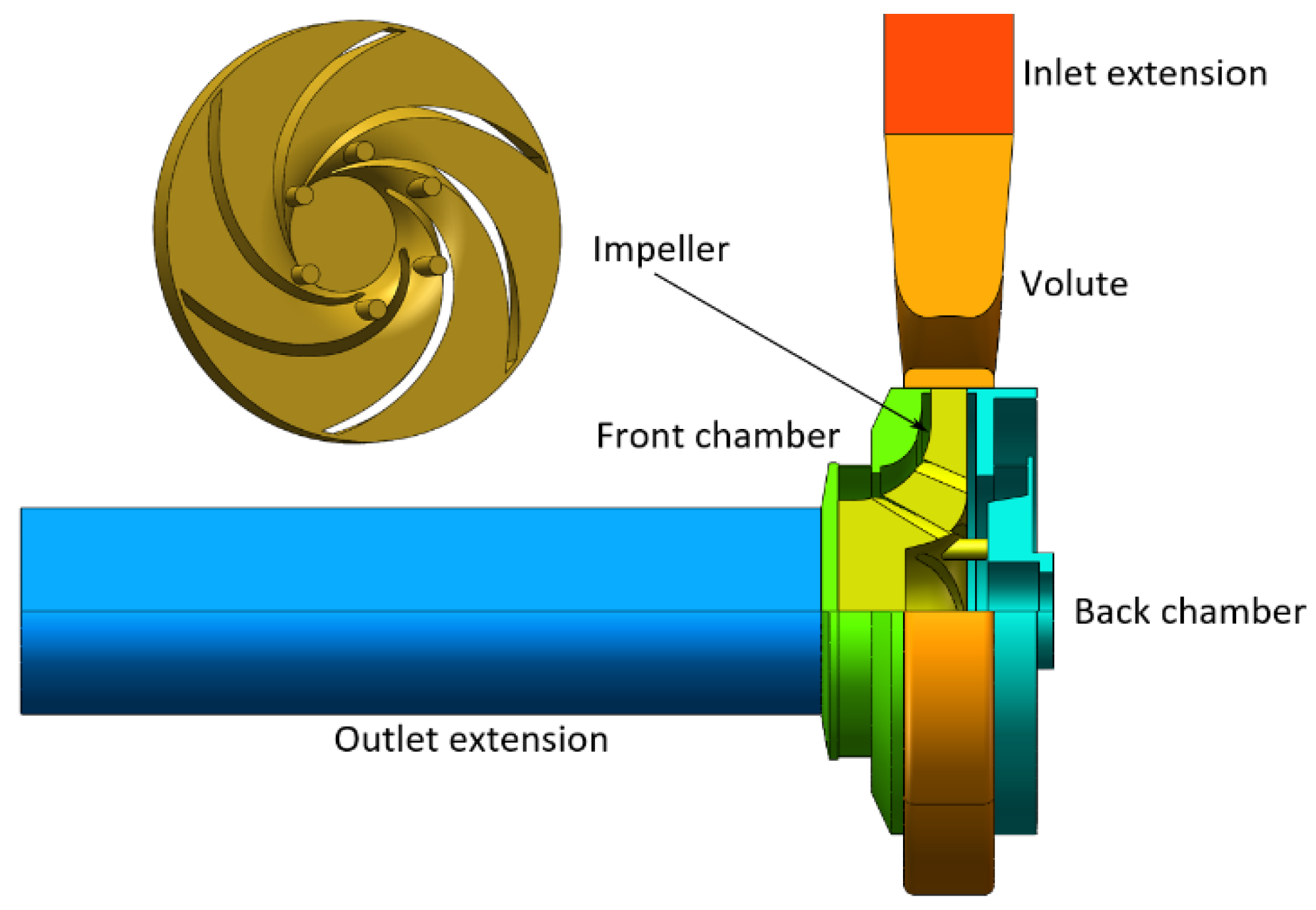 Processes 10 00408 g002 550