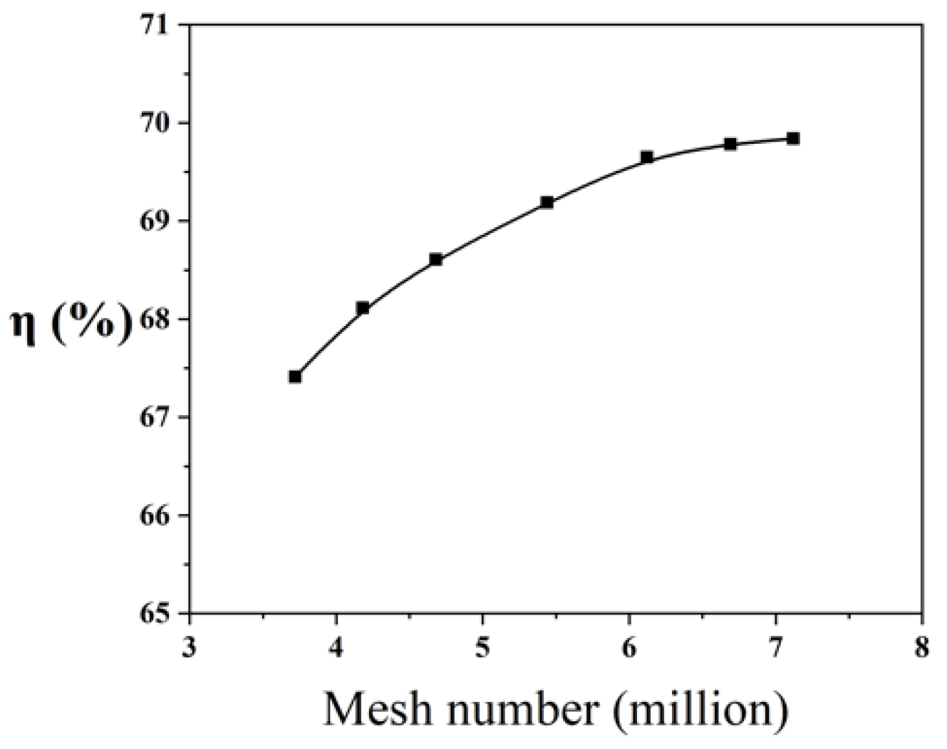 Processes 10 00408 g004 550