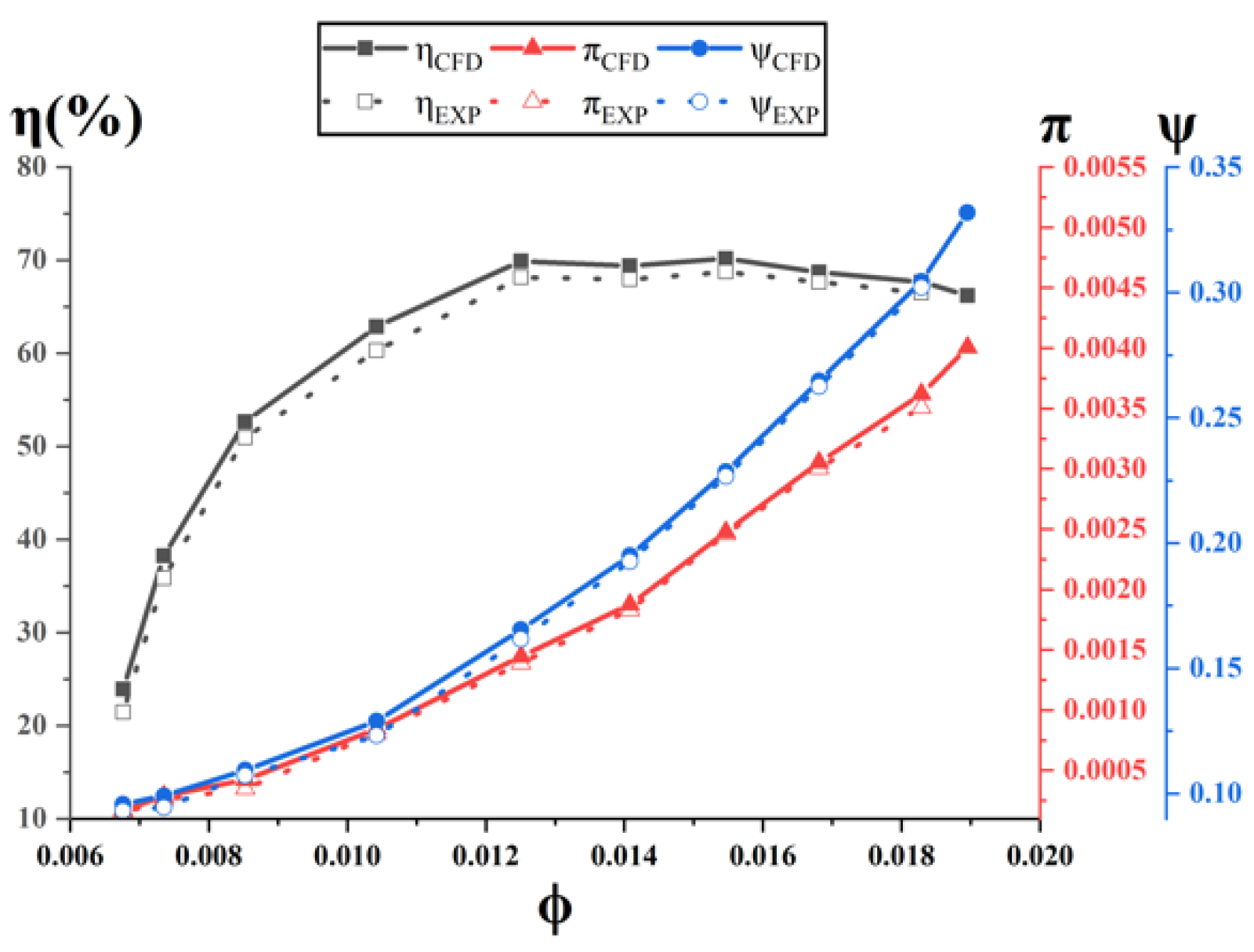 Processes 10 00408 g008 550