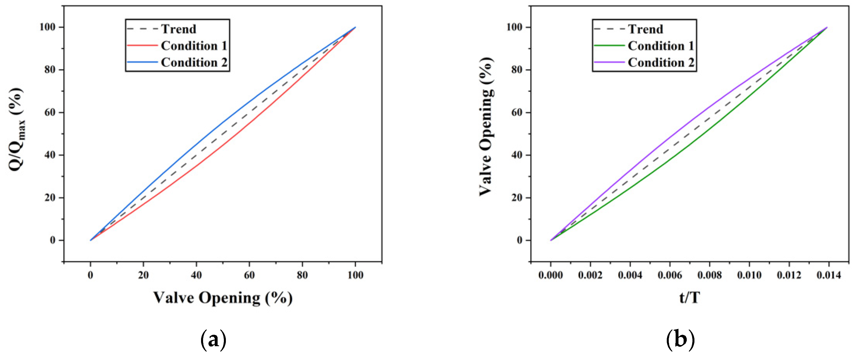 Processes 10 00408 g009 550