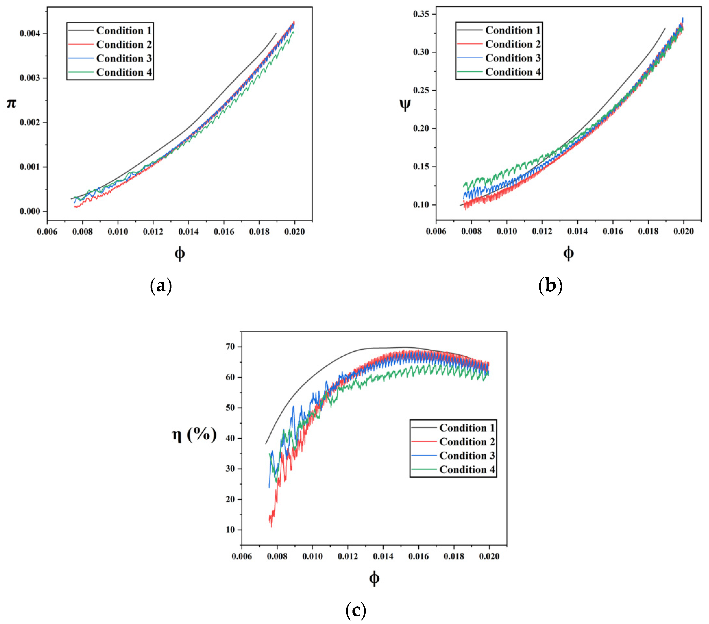 Processes 10 00408 g011 550