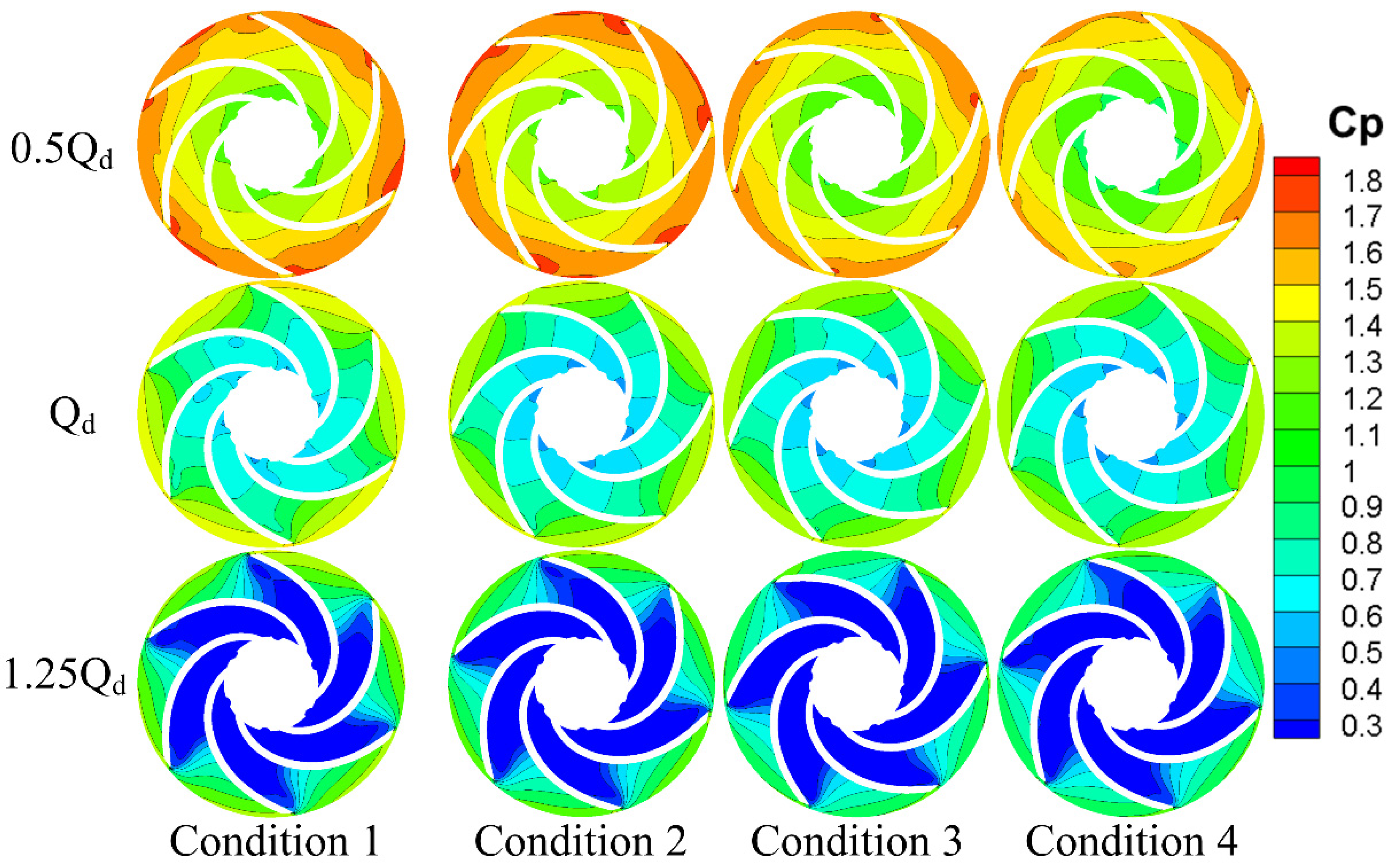 Processes 10 00408 g012 550