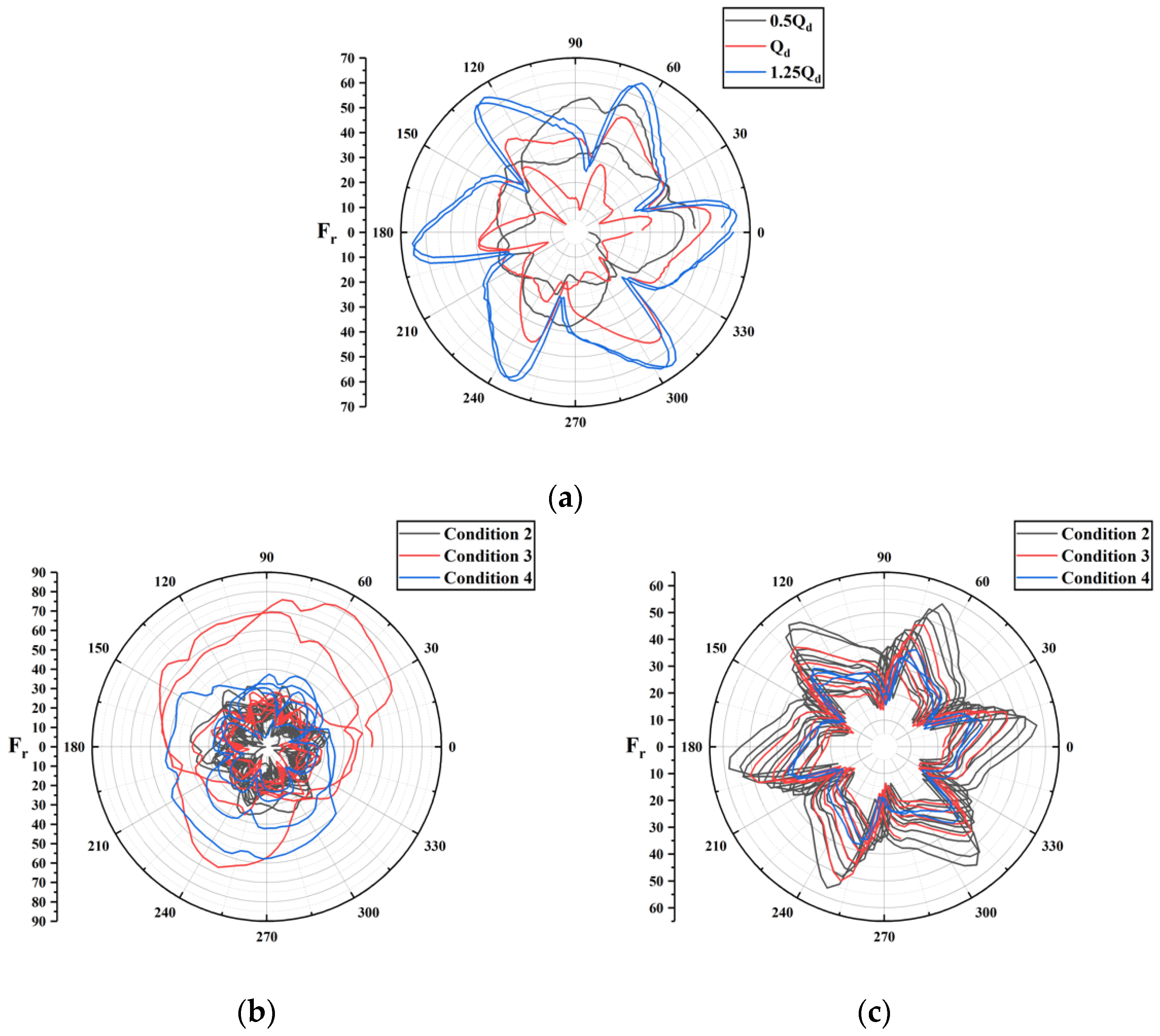 Processes 10 00408 g015 550