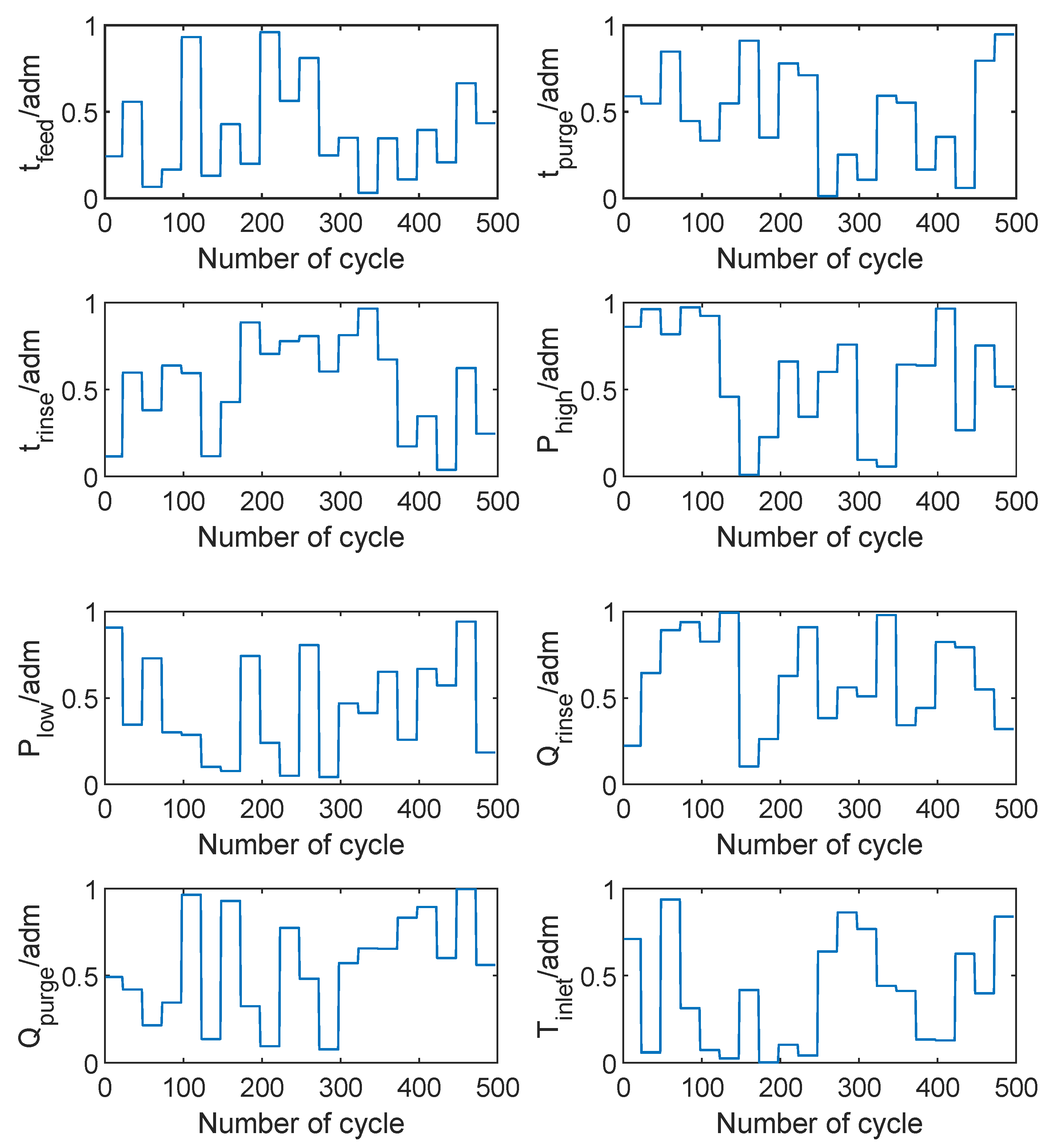 Processes 10 00409 g003