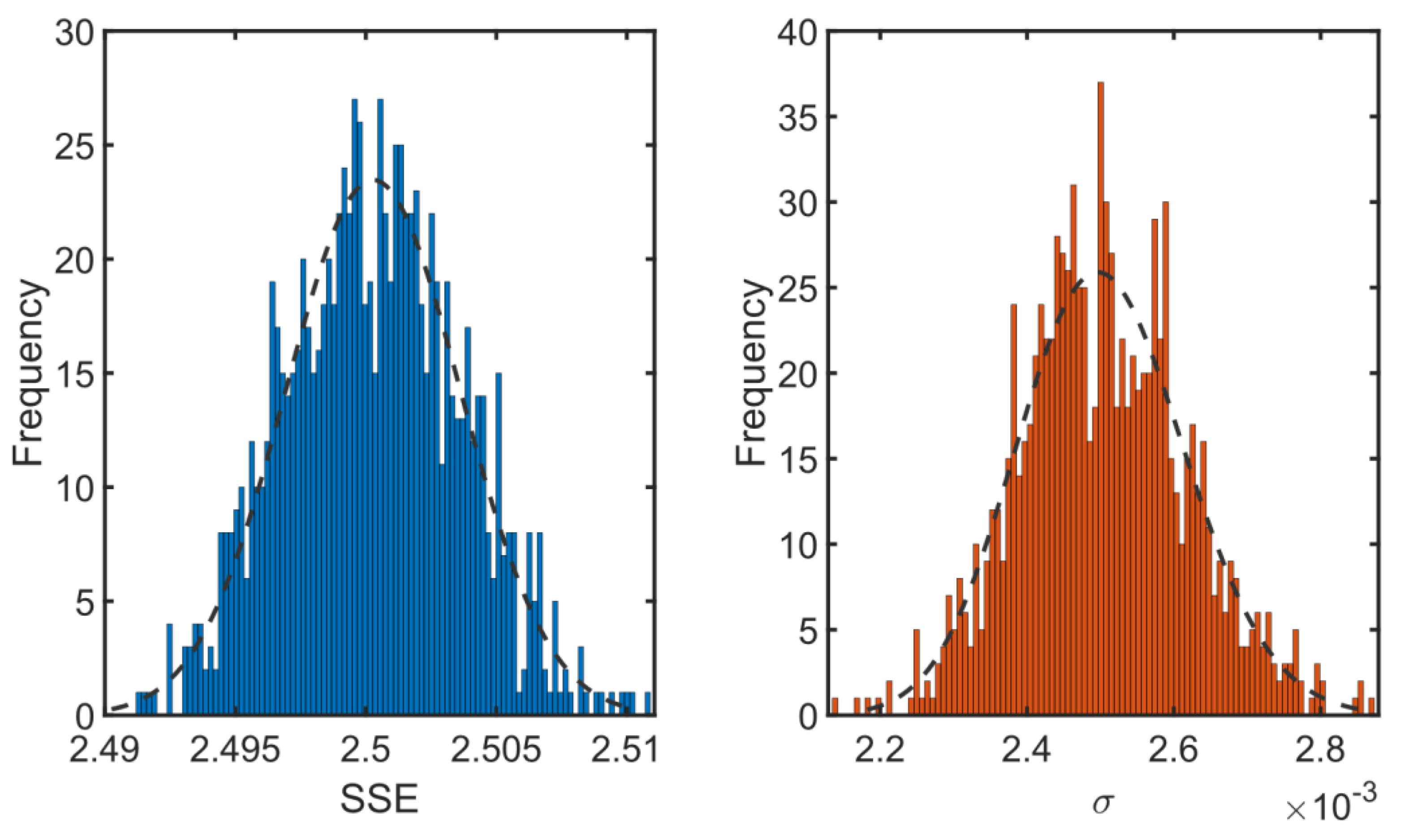 Processes 10 00409 g009