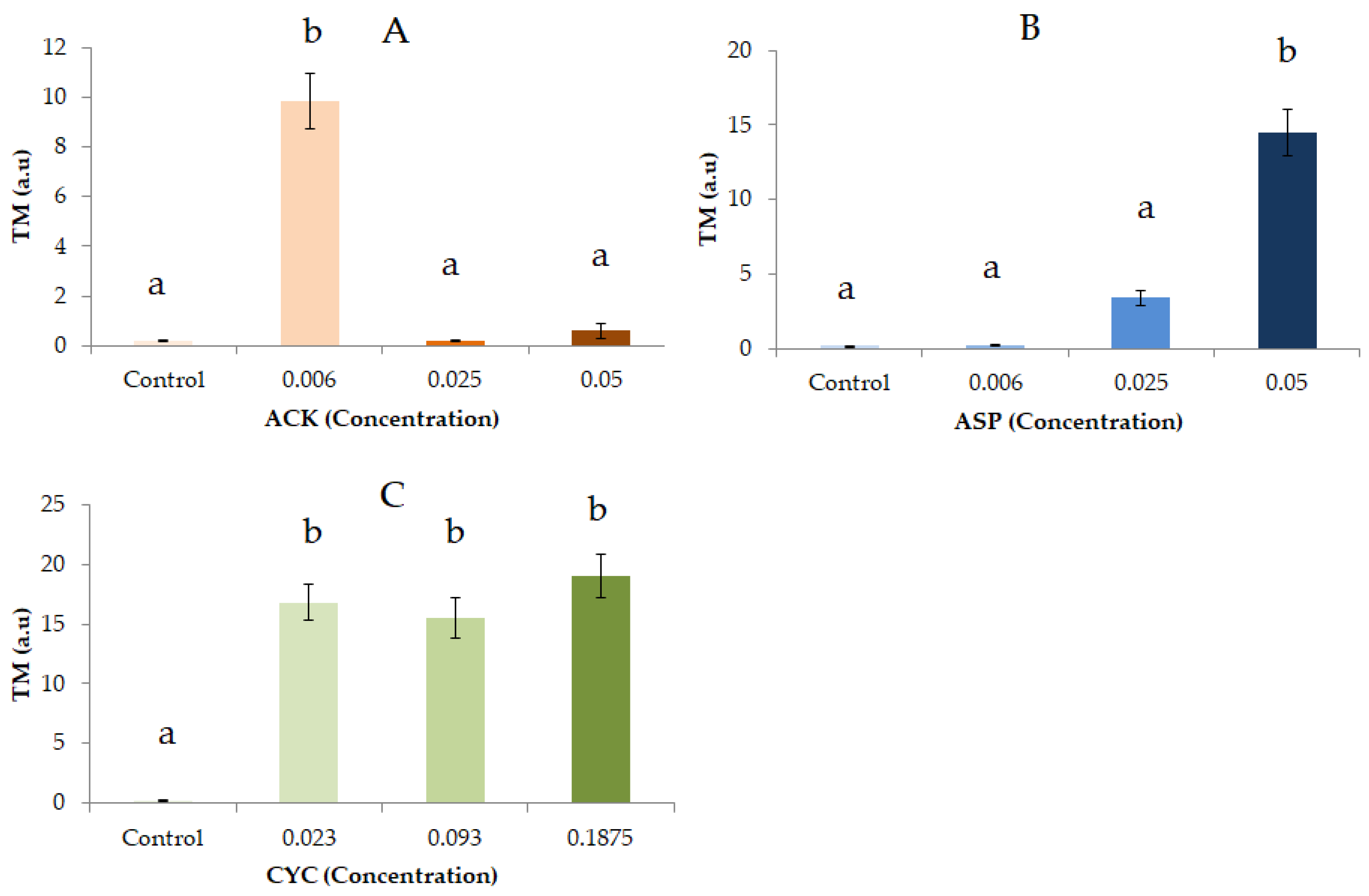 Processes 10 00410 g004