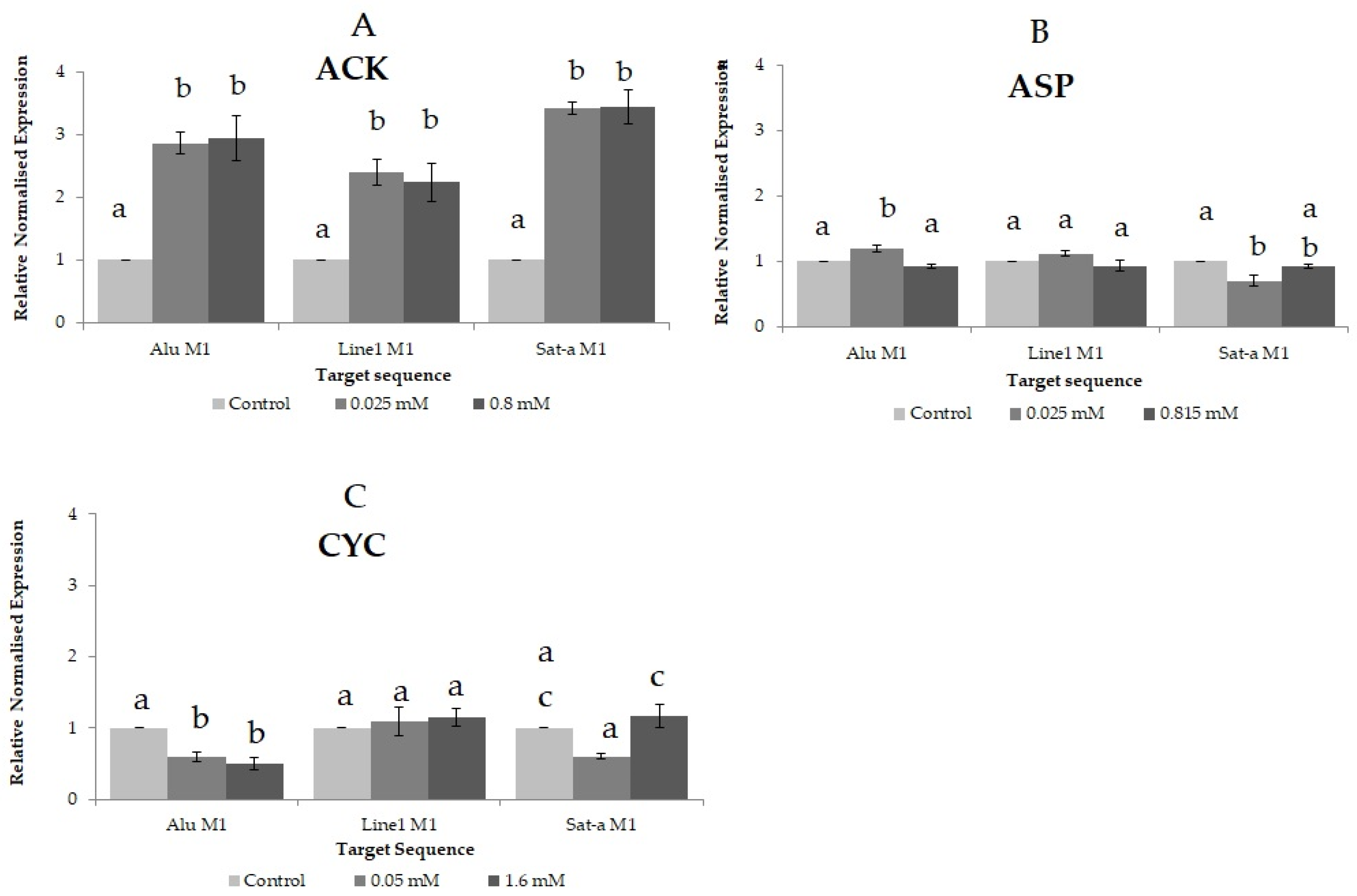 Processes 10 00410 g005