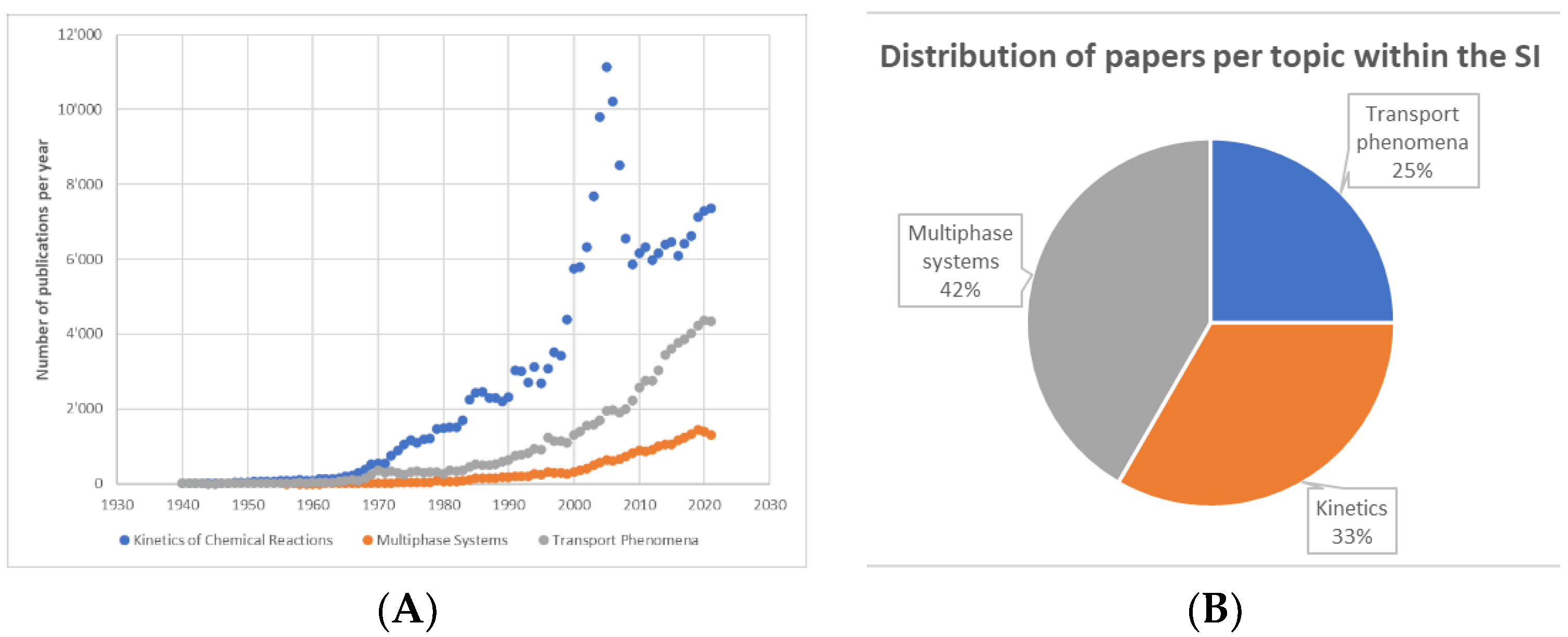Processes 10 00411 g001 550