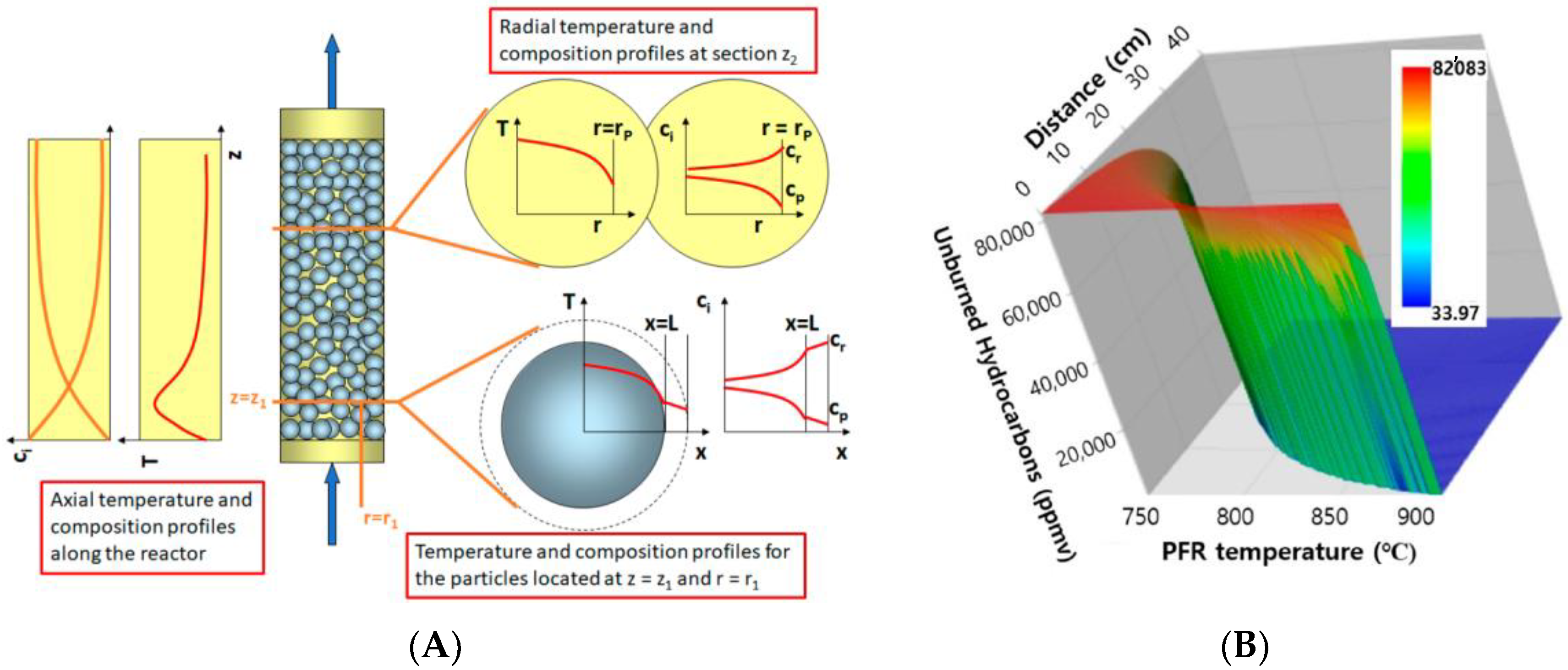 Processes 10 00411 g003 550