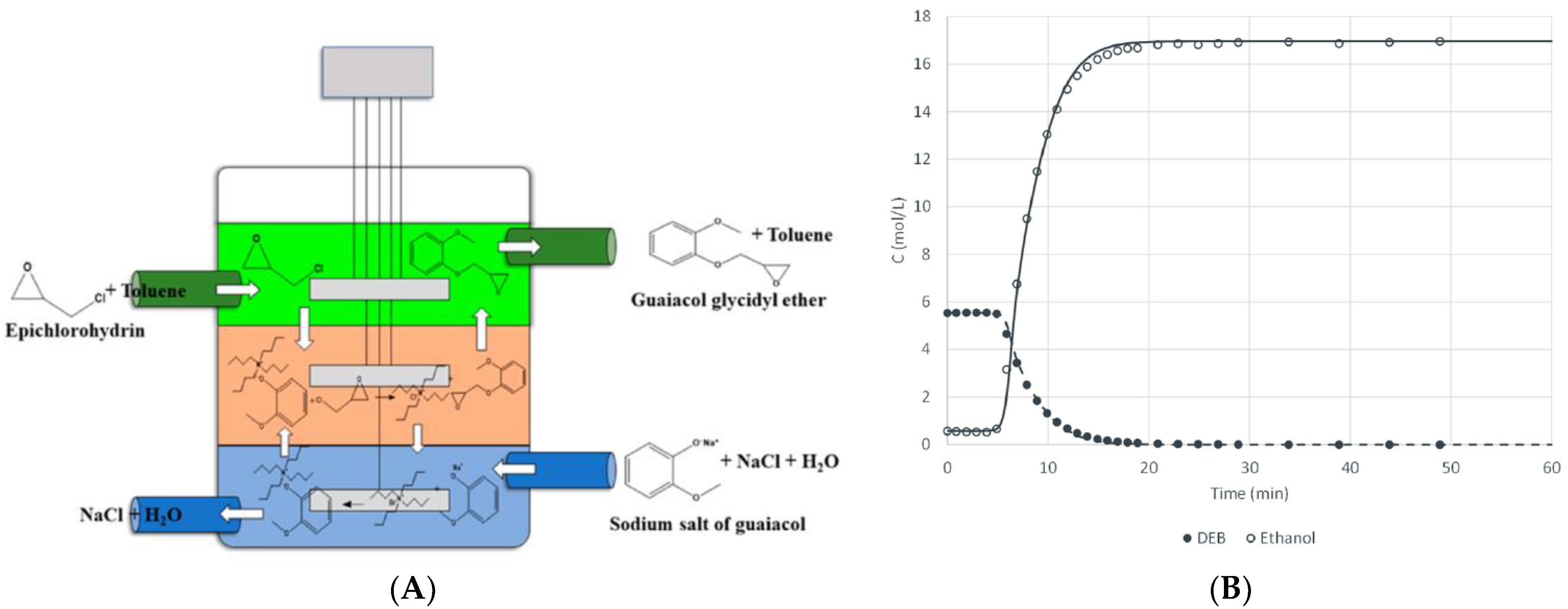 Processes 10 00411 g004 550