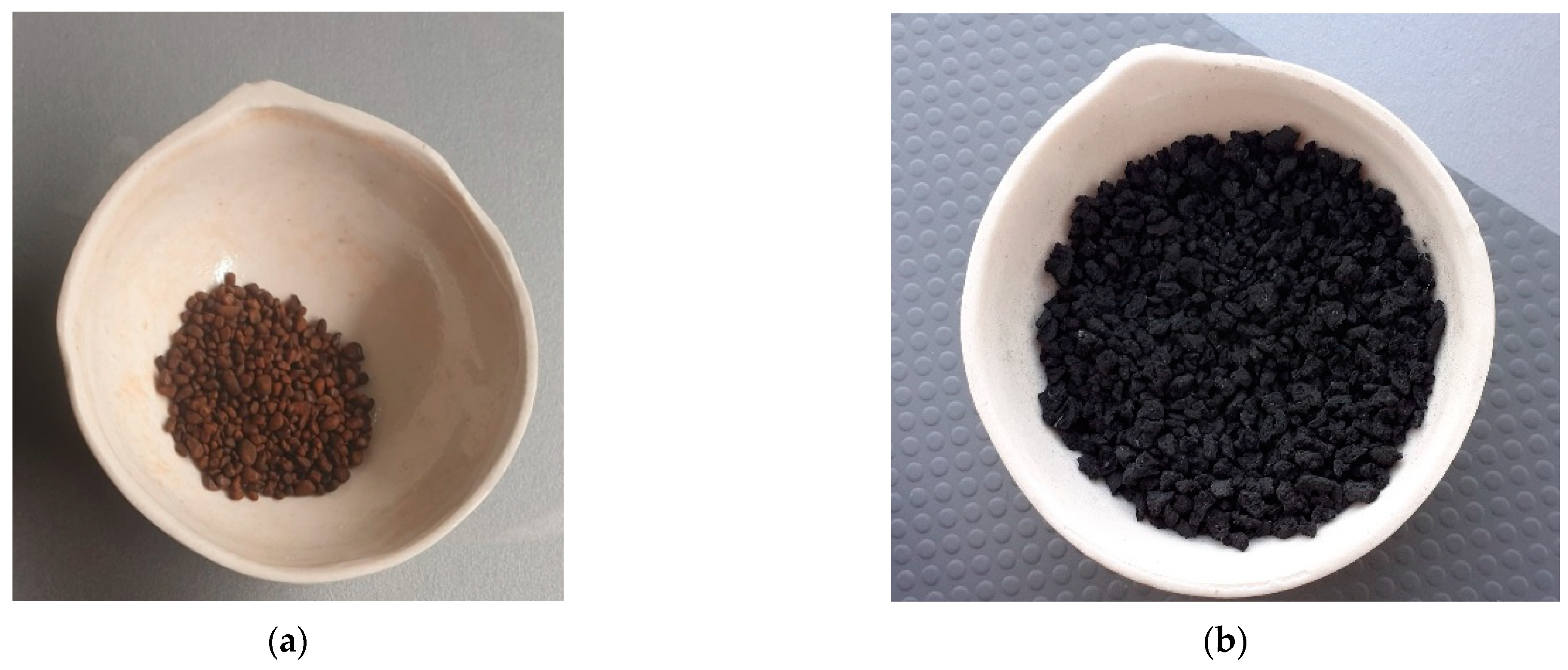 Processes 10 00412 g001