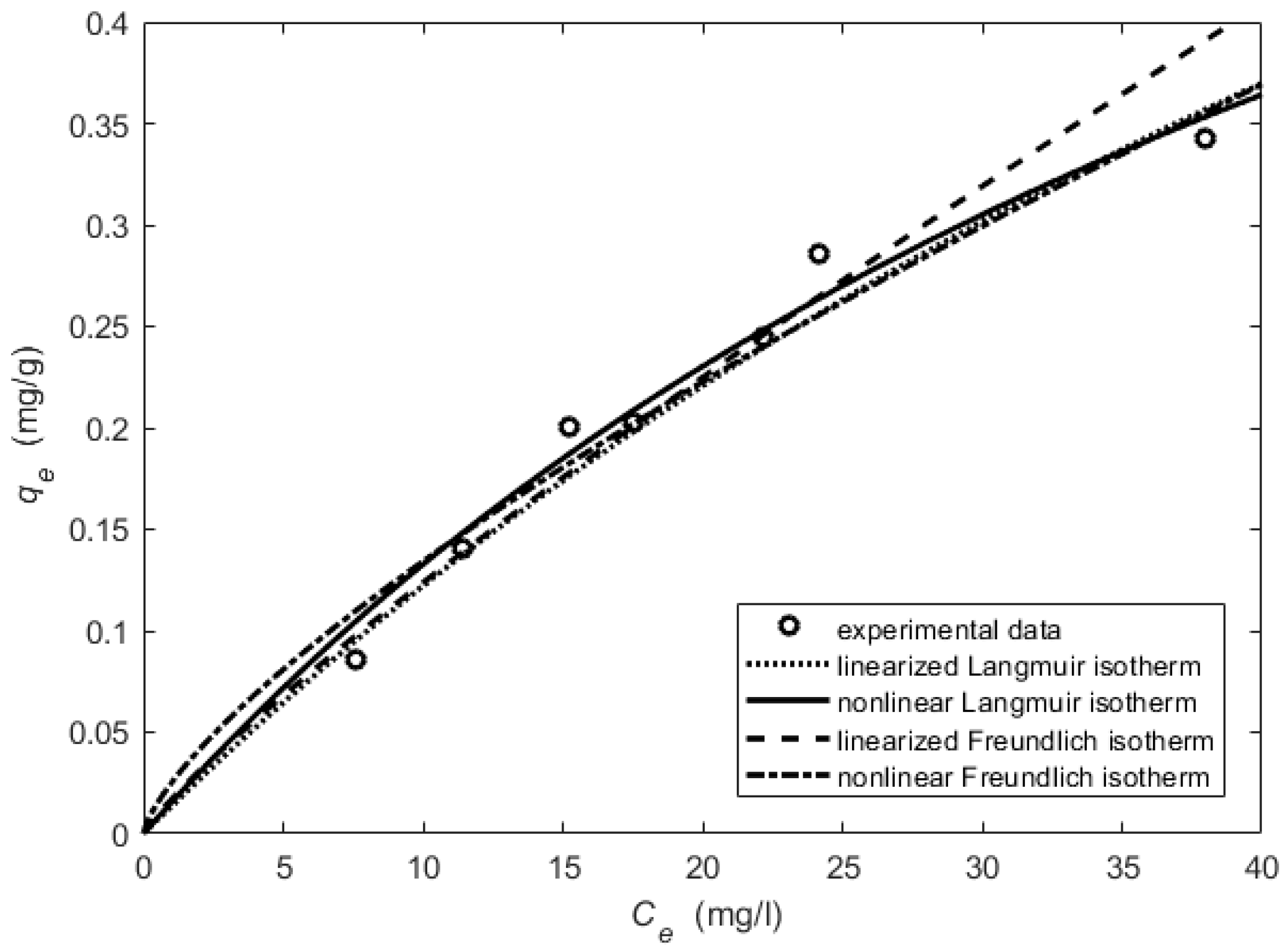 Processes 10 00412 g005