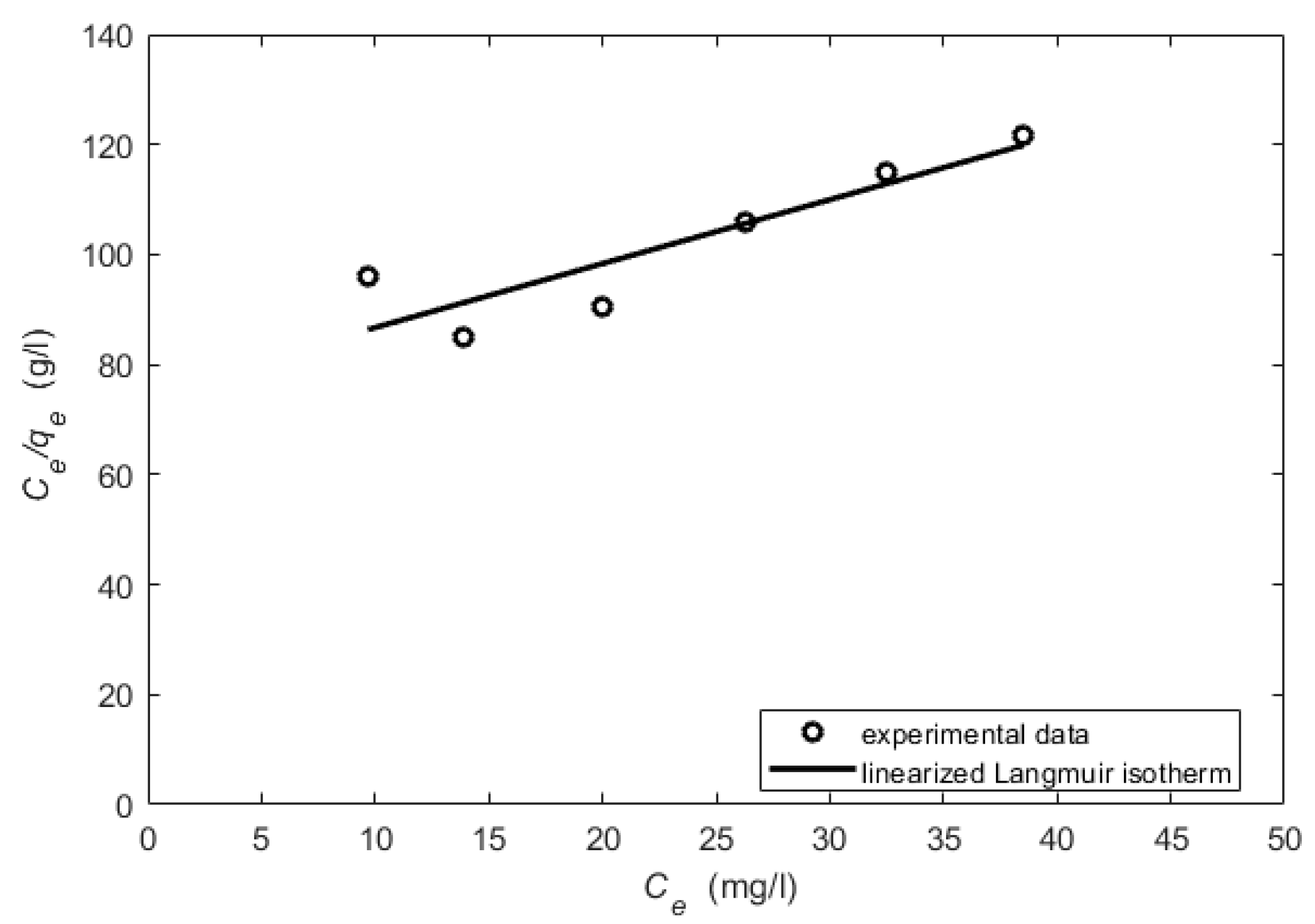 Processes 10 00412 g006
