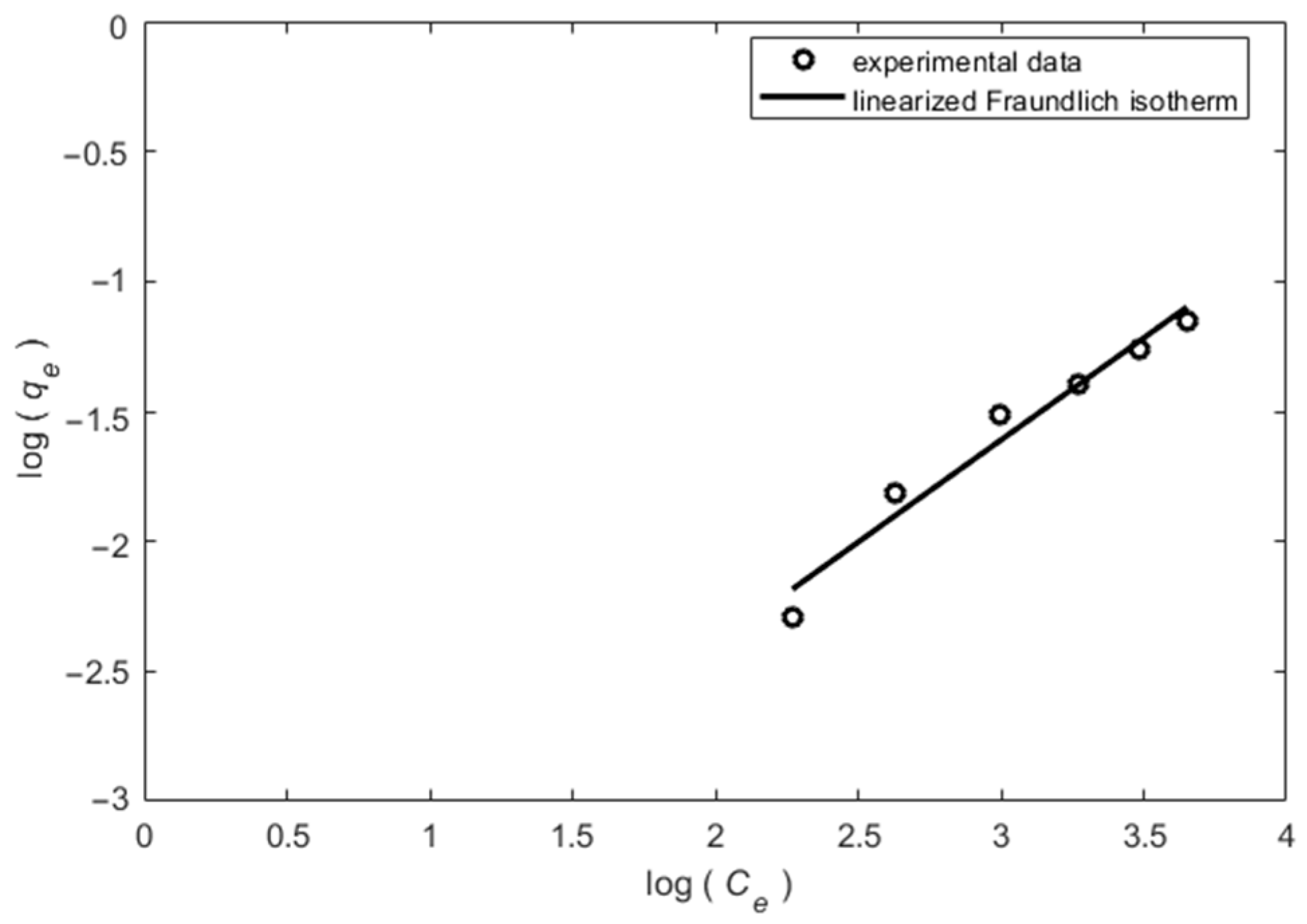 Processes 10 00412 g007