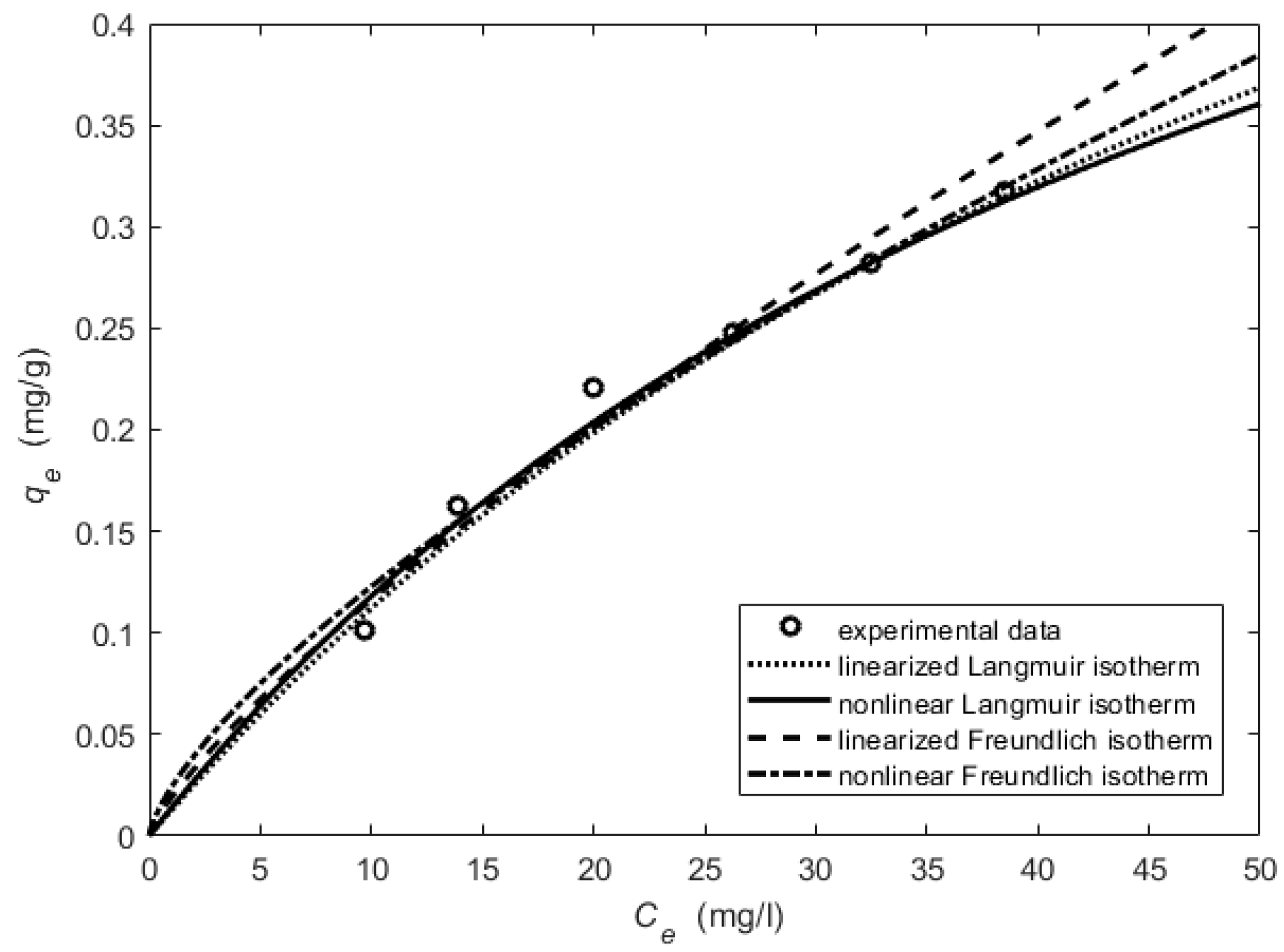 Processes 10 00412 g008