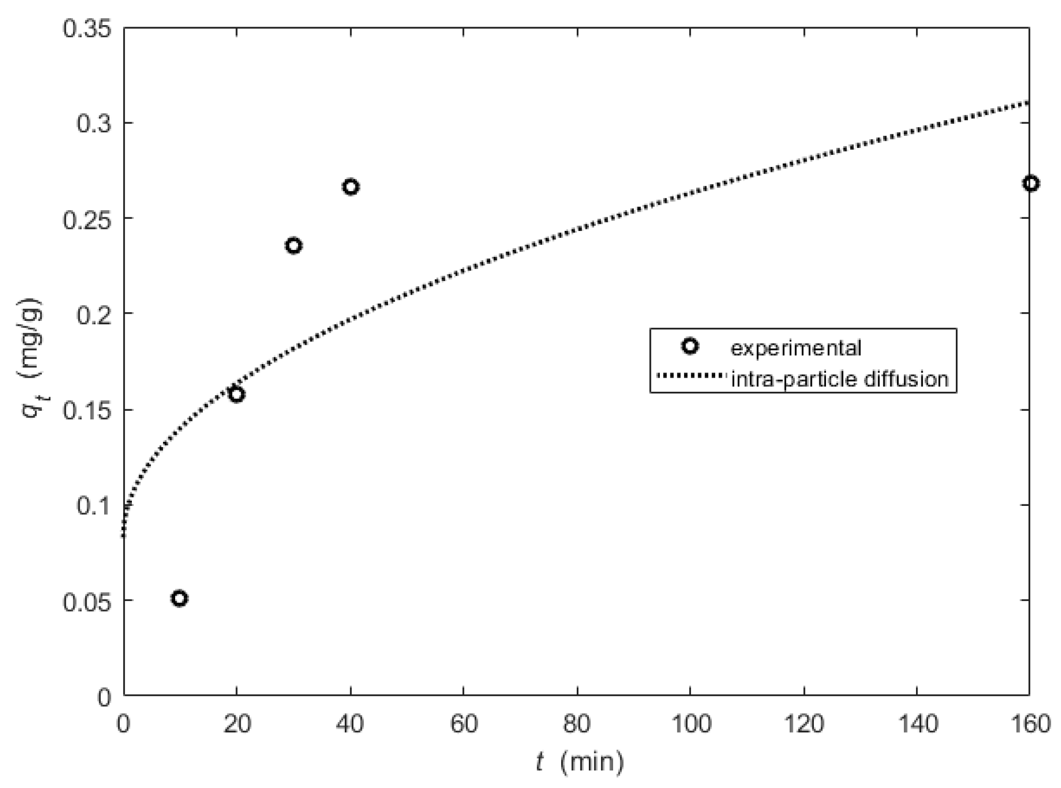 Processes 10 00412 g010