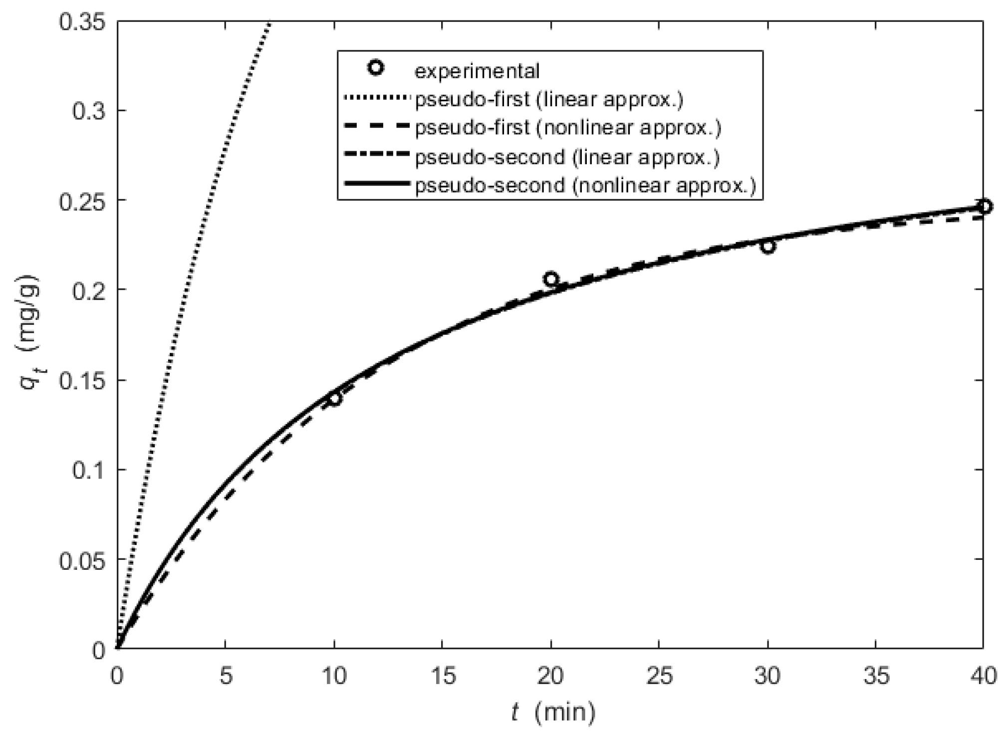Processes 10 00412 g011