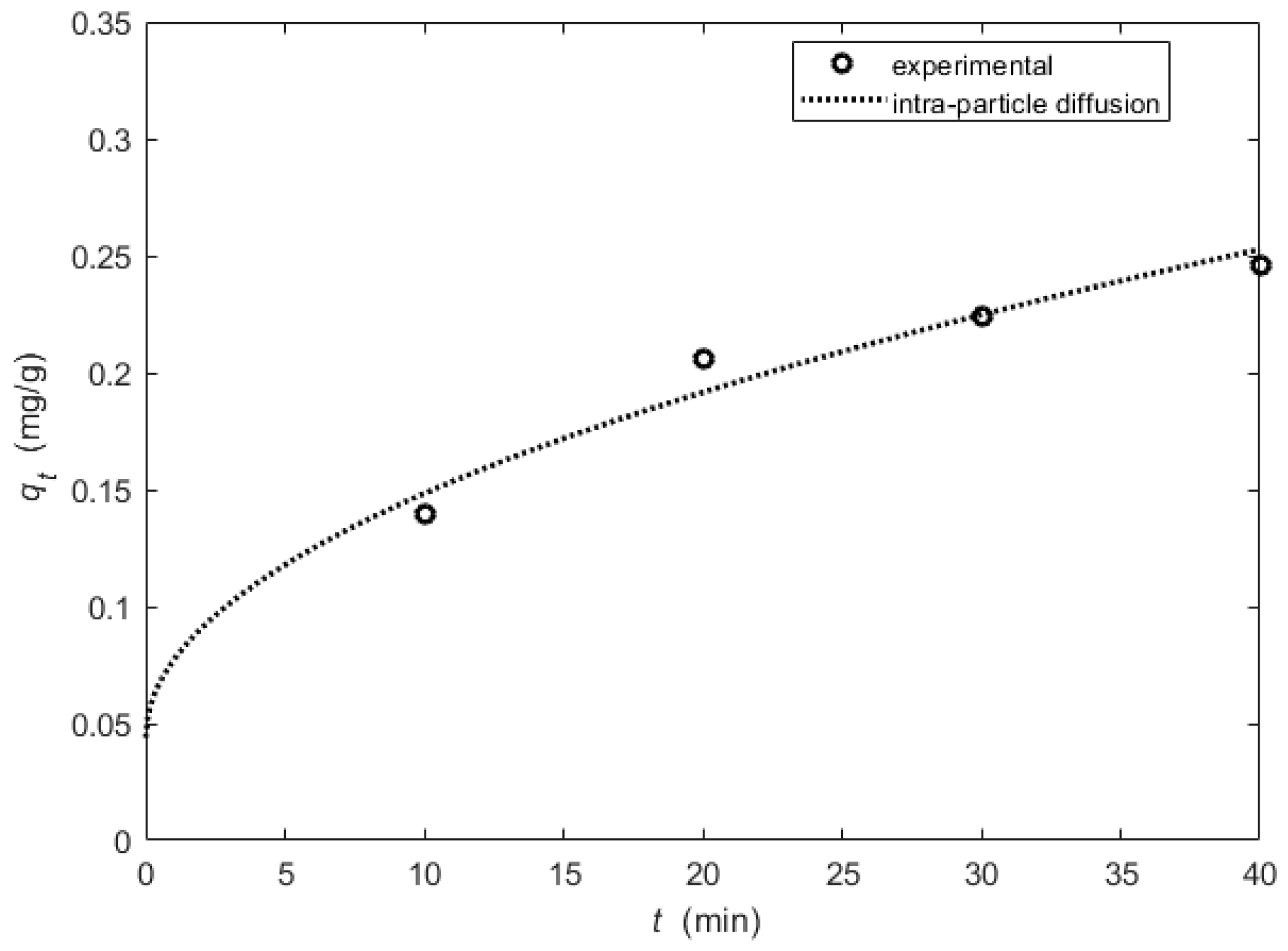 Processes 10 00412 g012