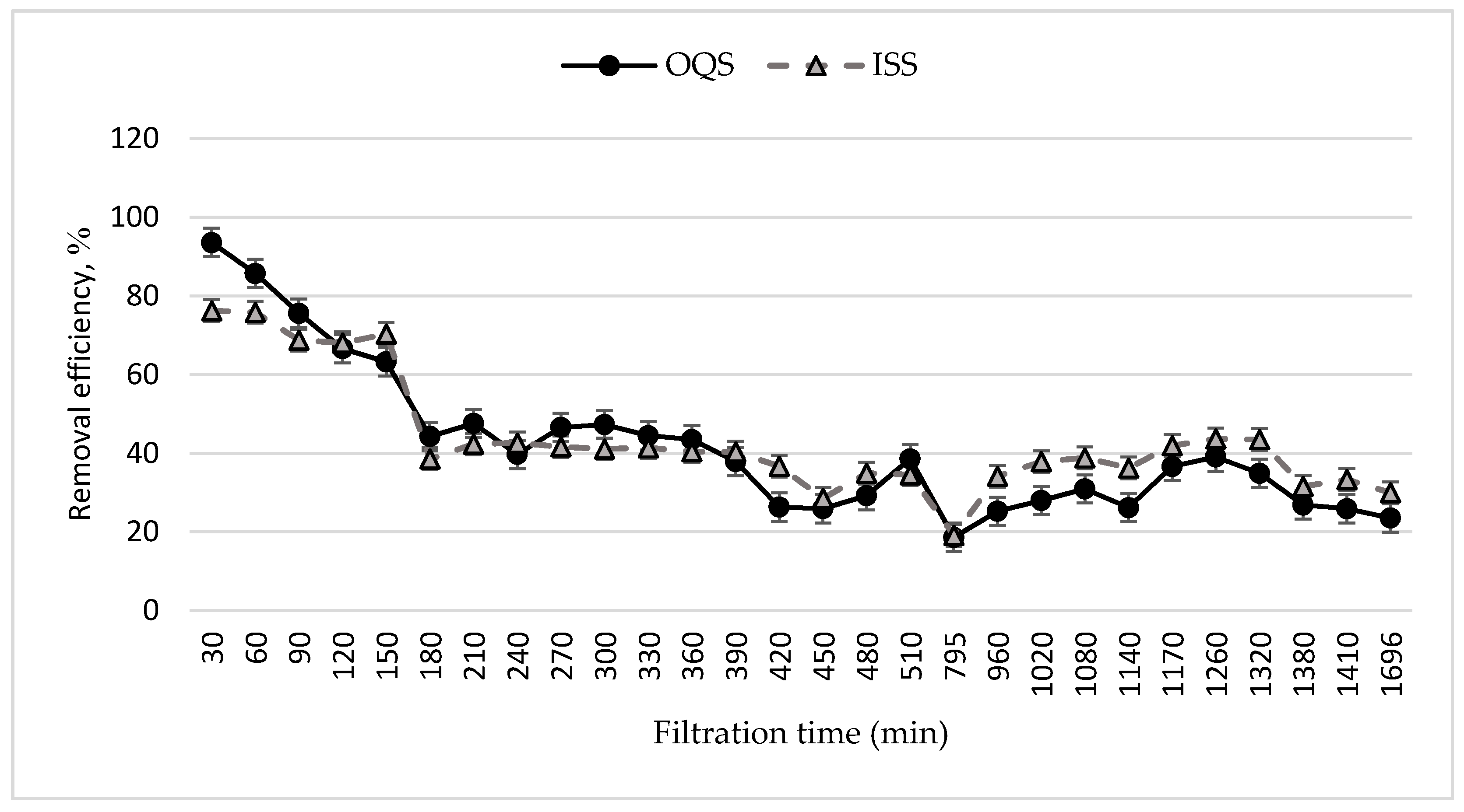 Processes 10 00412 g013