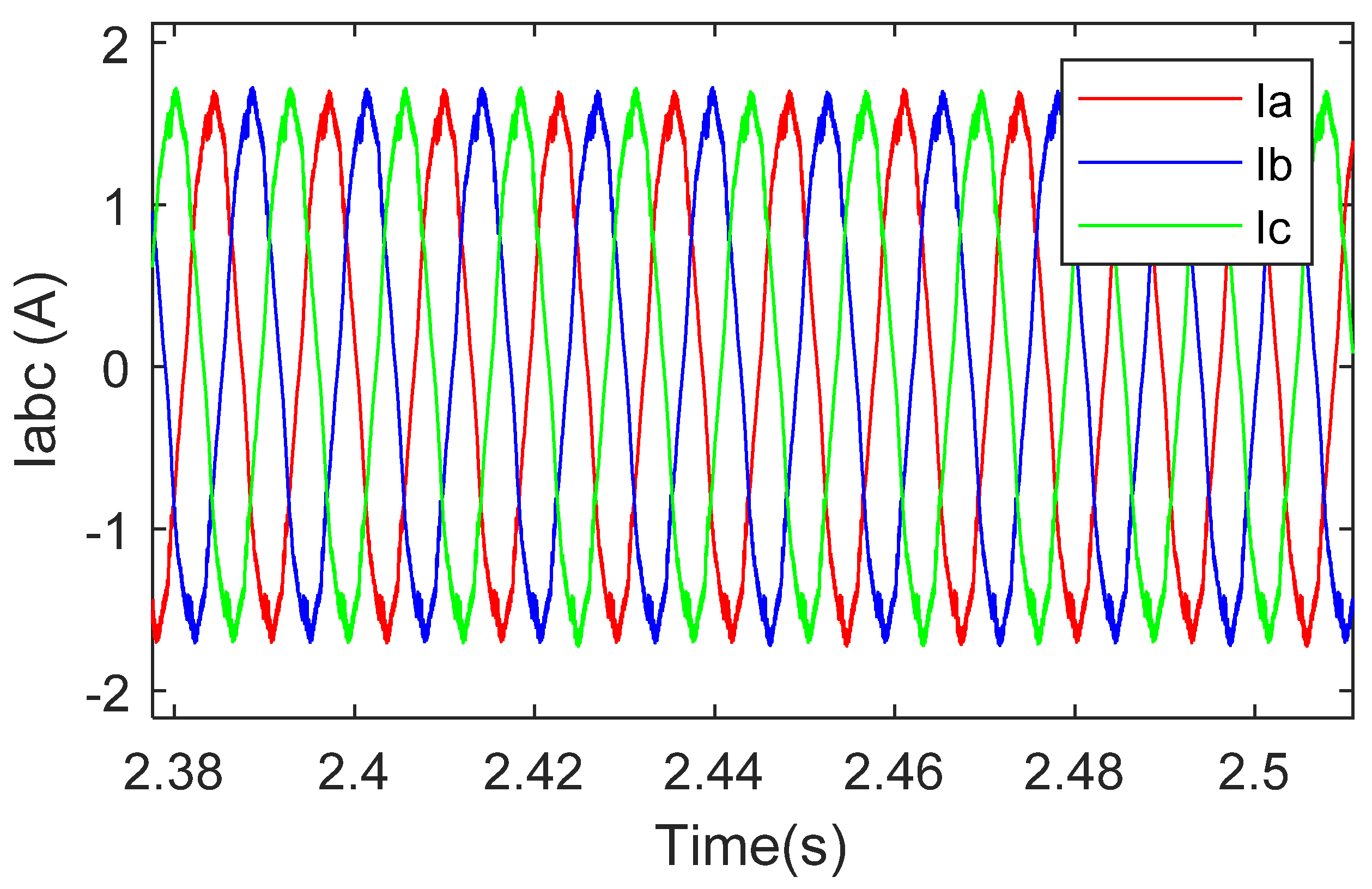 Processes 10 00413 g006