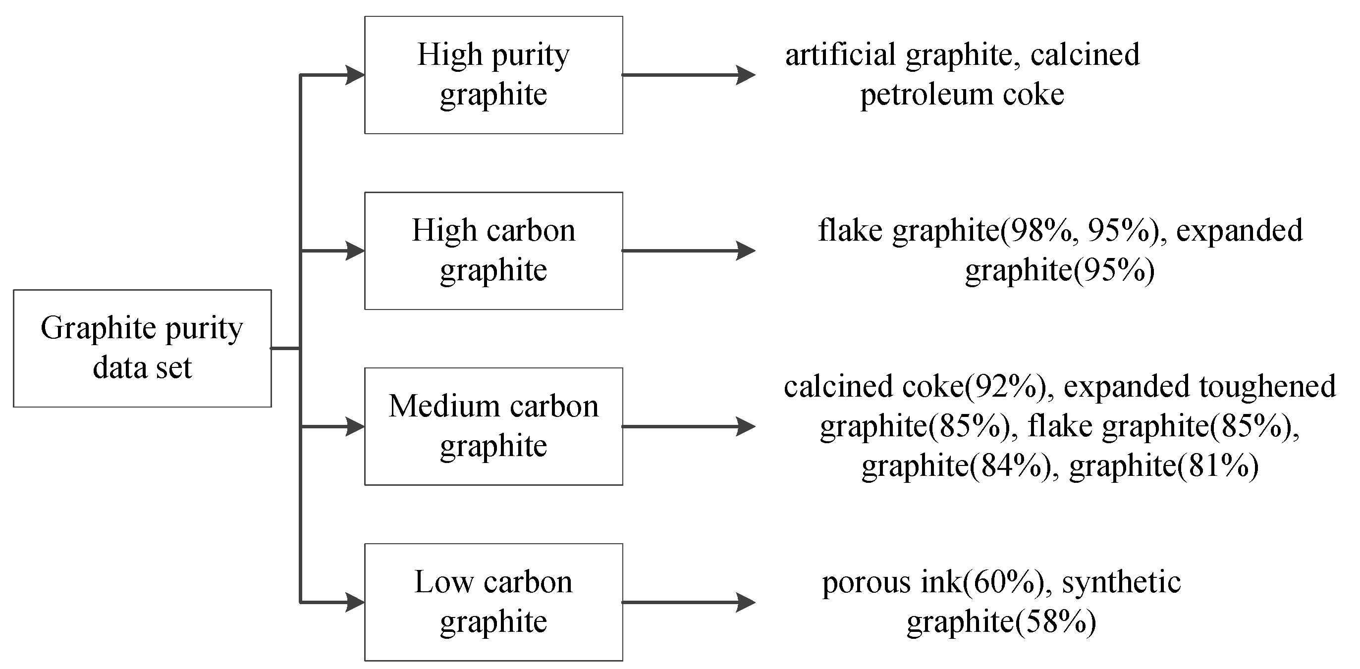 Processes 10 00416 g002 550