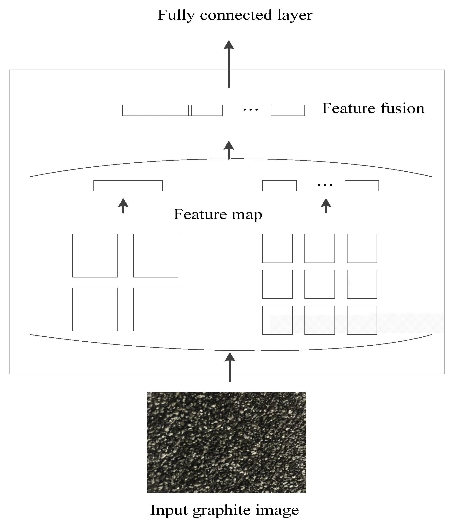 Processes 10 00416 g006 550