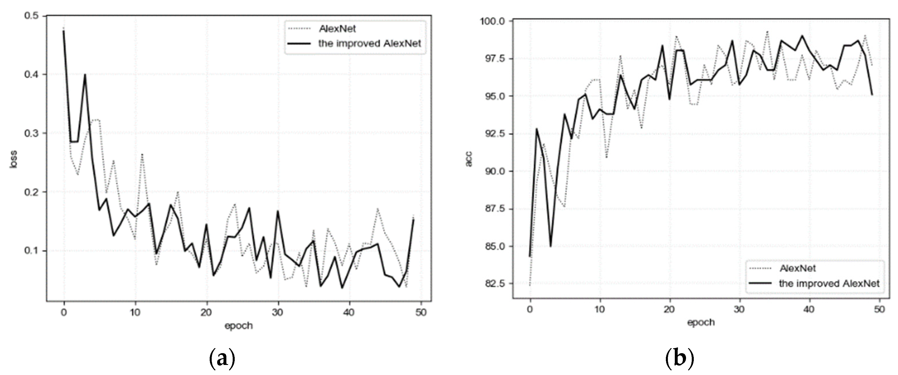 Processes 10 00416 g012 550