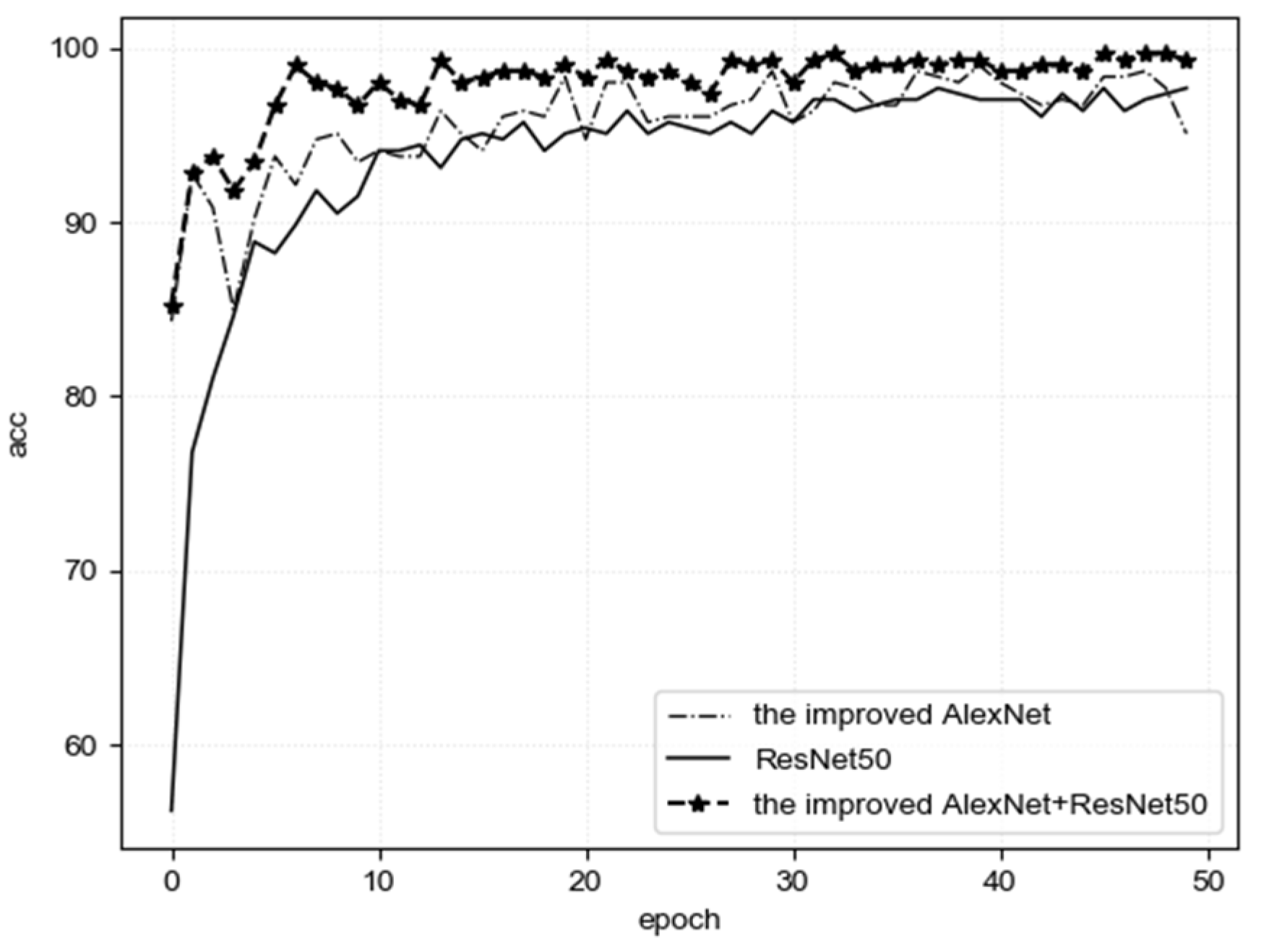 Processes 10 00416 g014 550