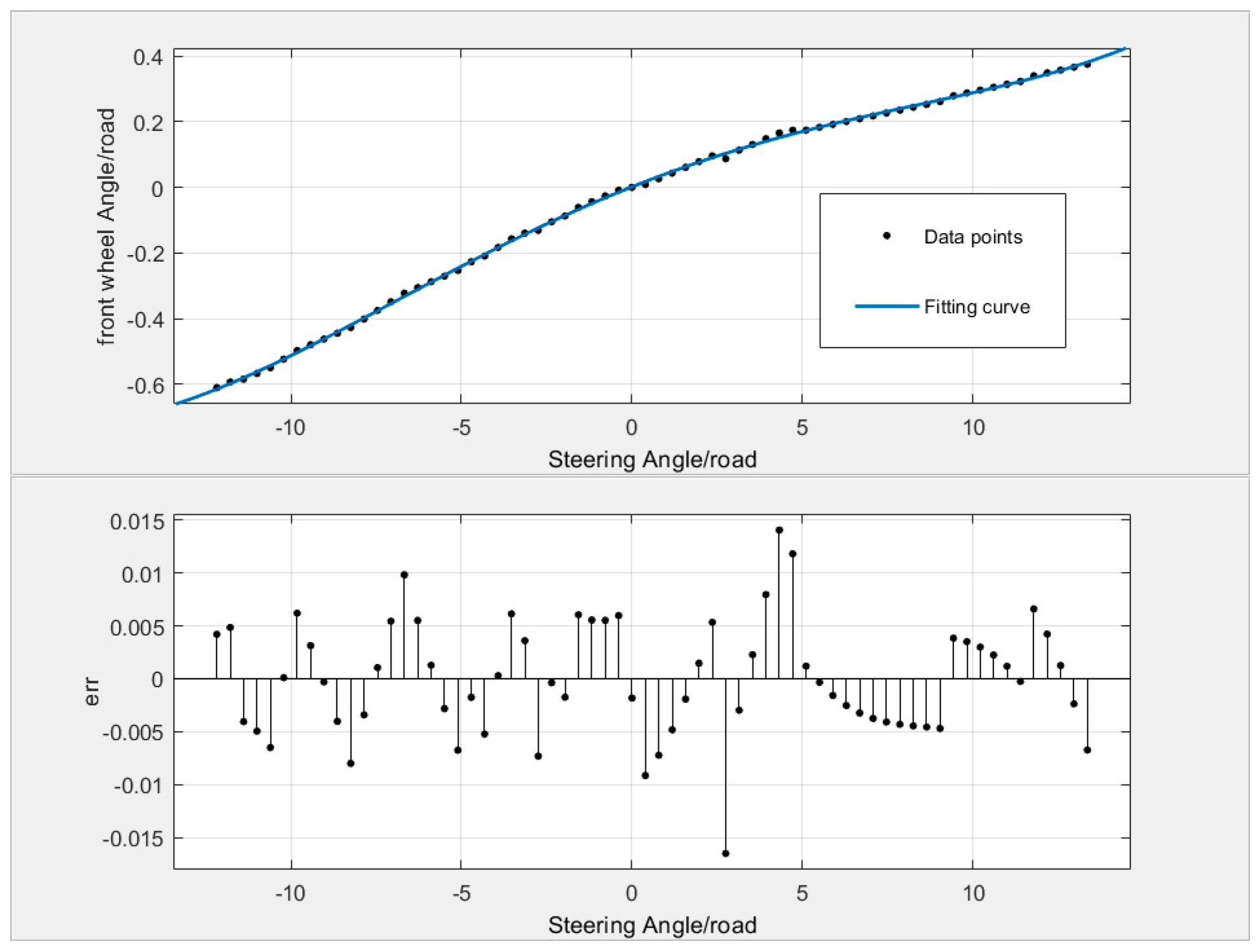 Processes 10 00417 g006