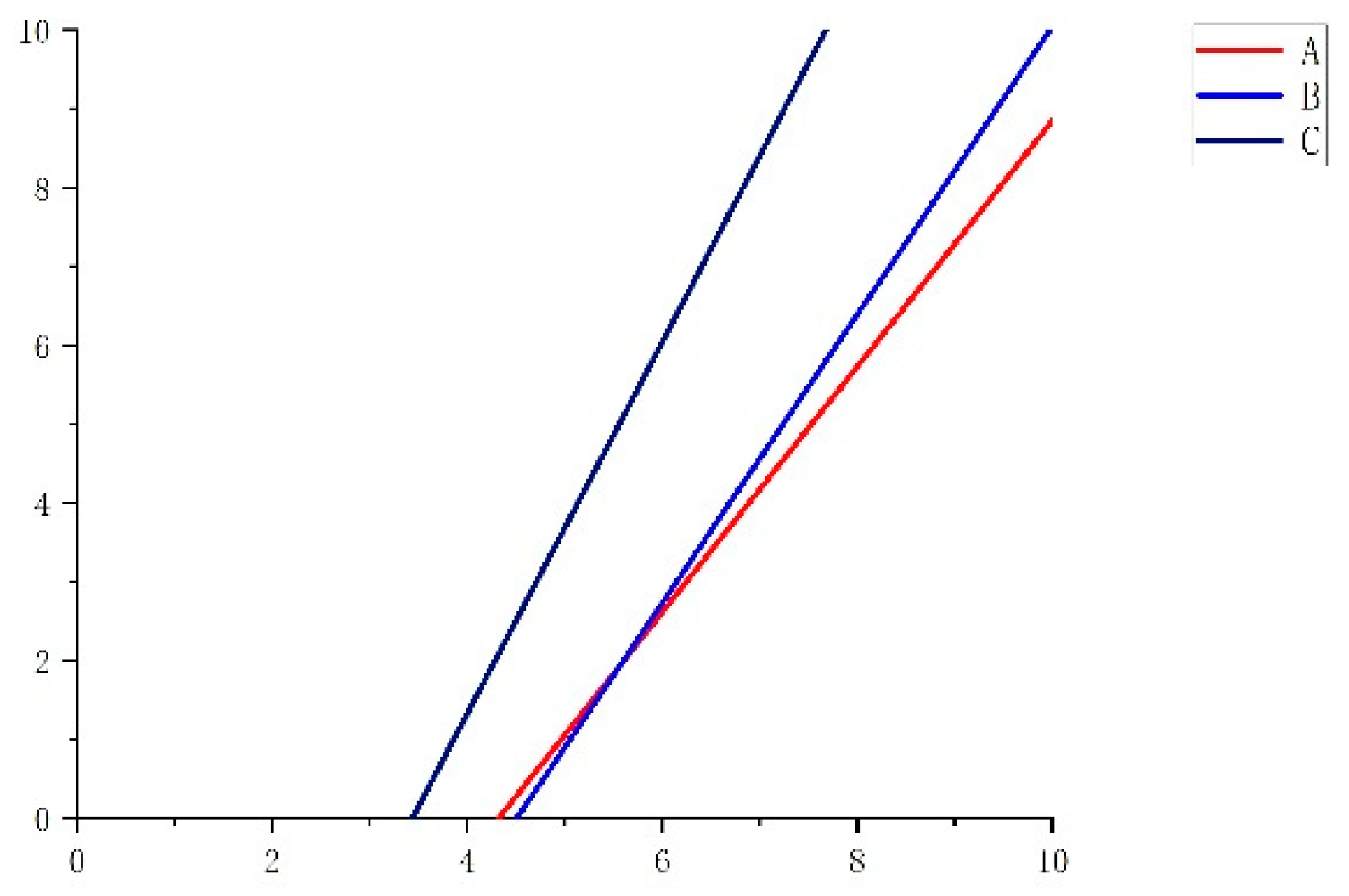 Processes 10 00417 g013