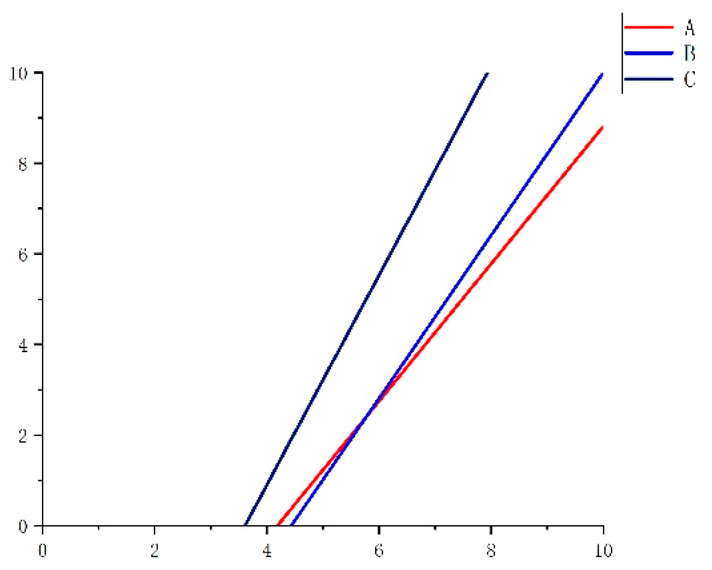 Processes 10 00417 g014