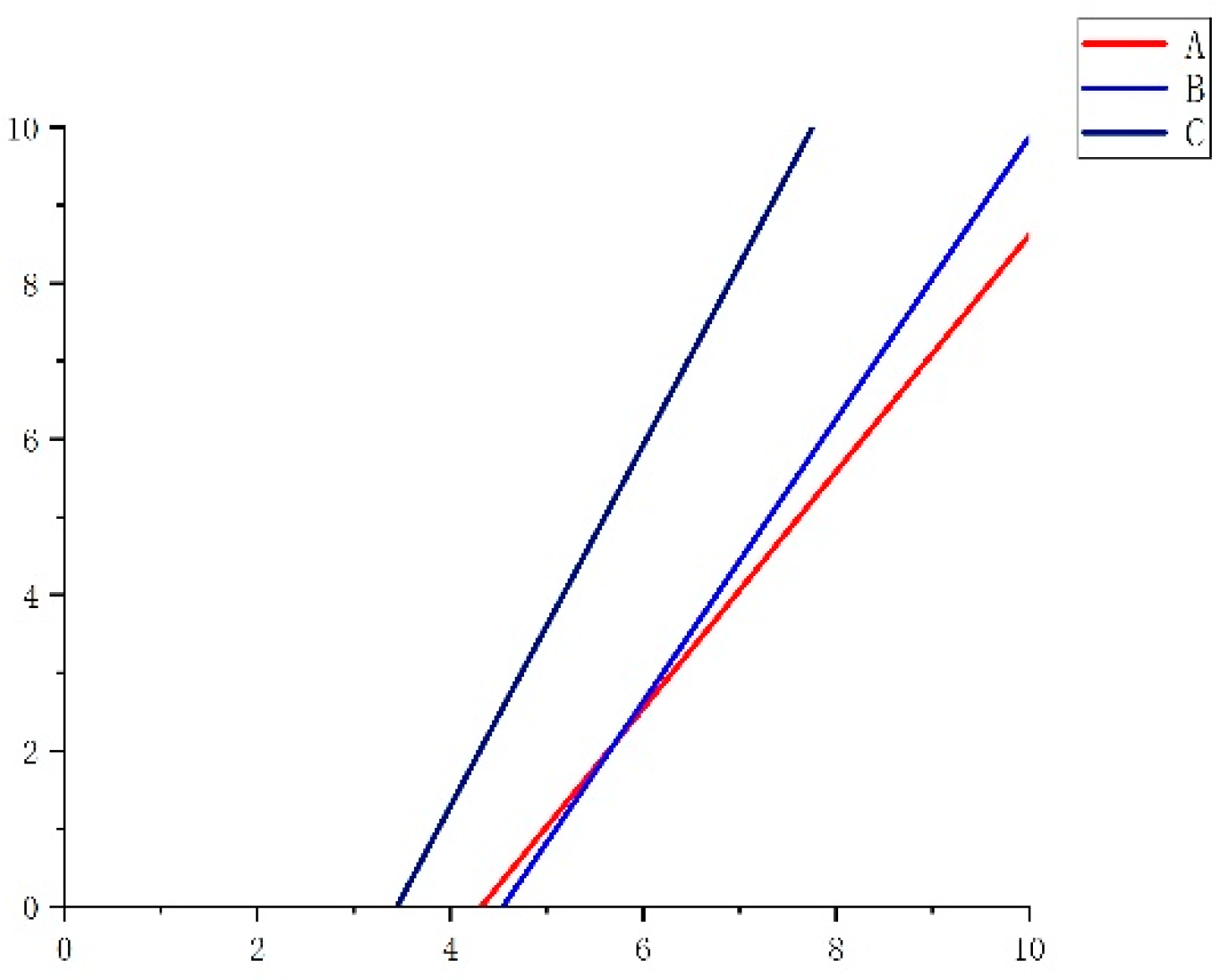 Processes 10 00417 g015