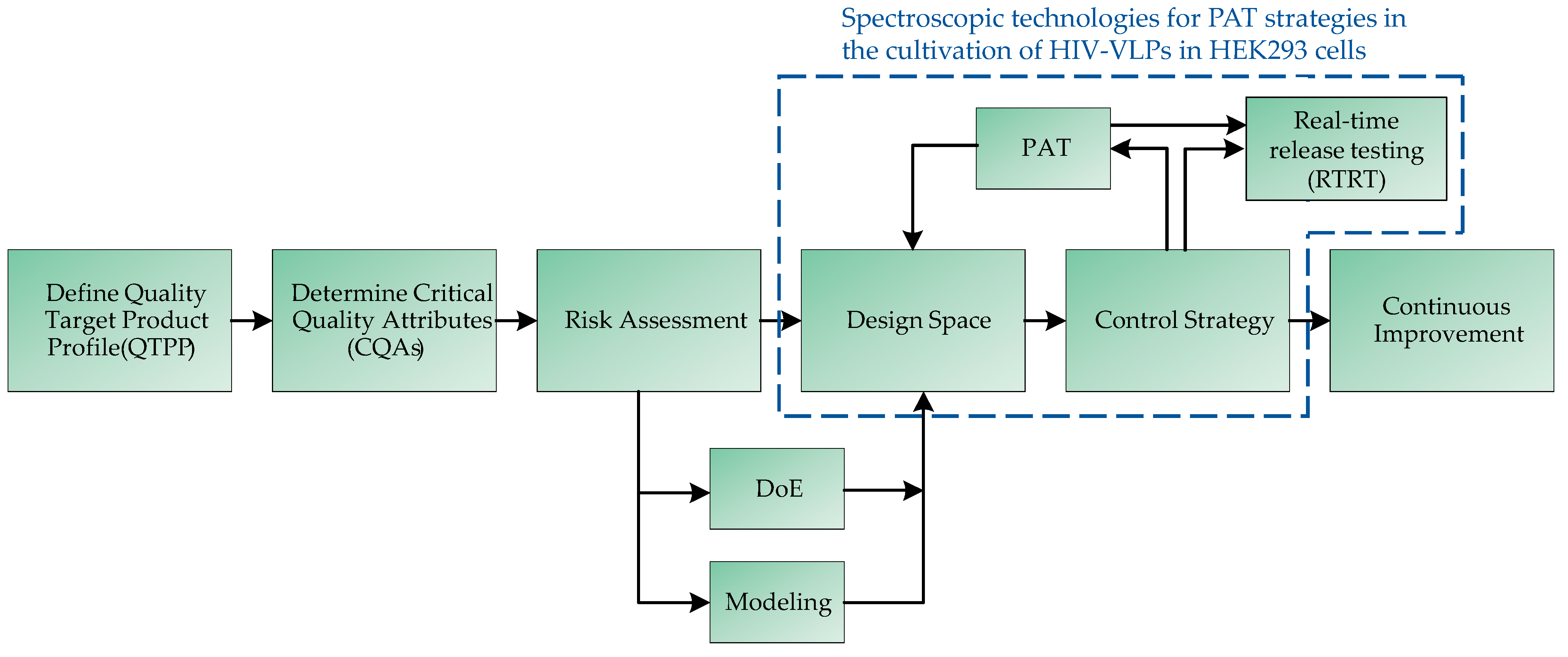 Processes 10 00419 g001