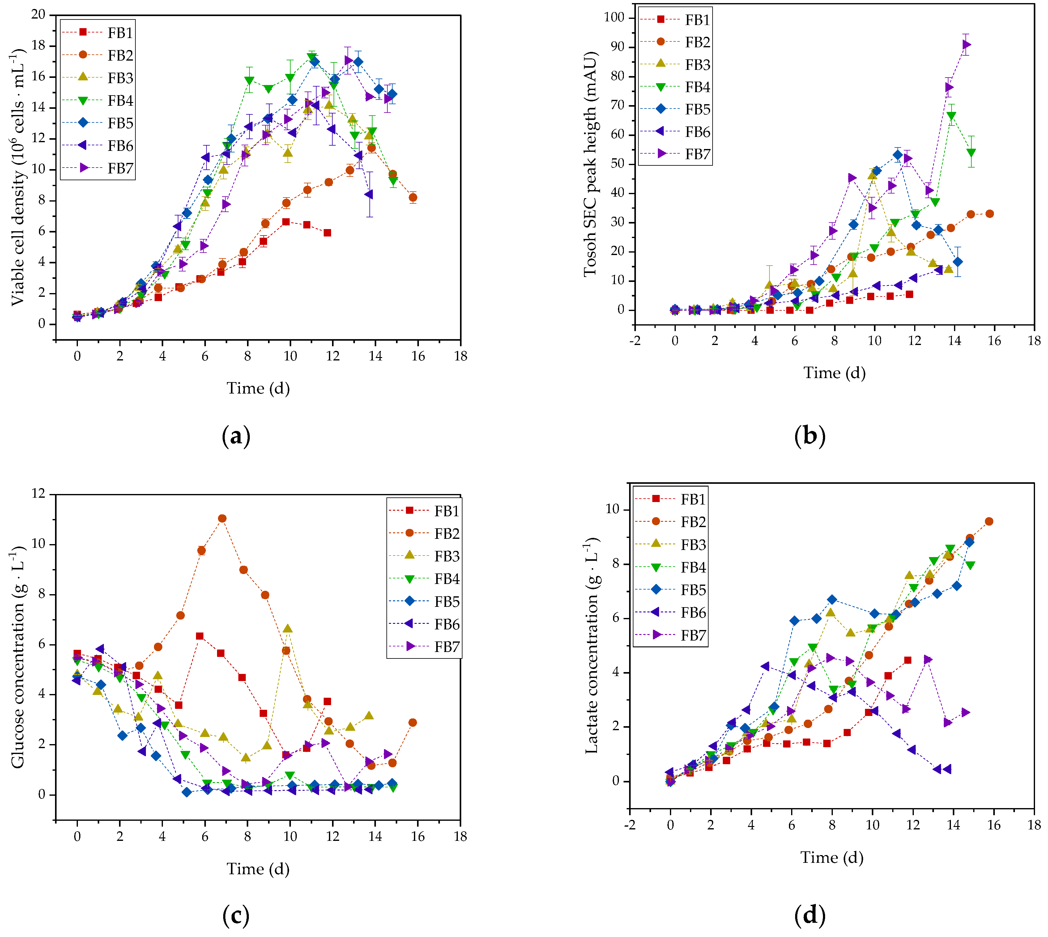 Processes 10 00419 g003a
