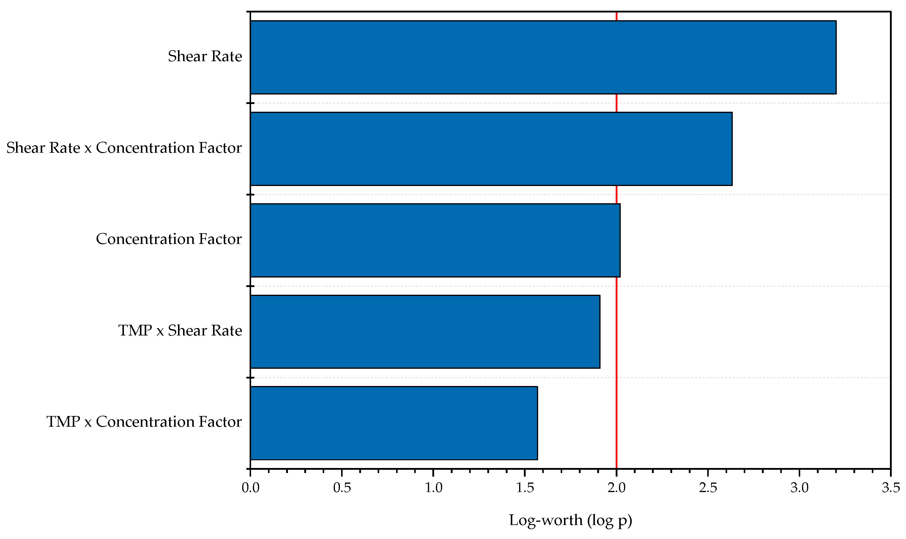 Processes 10 00419 g009