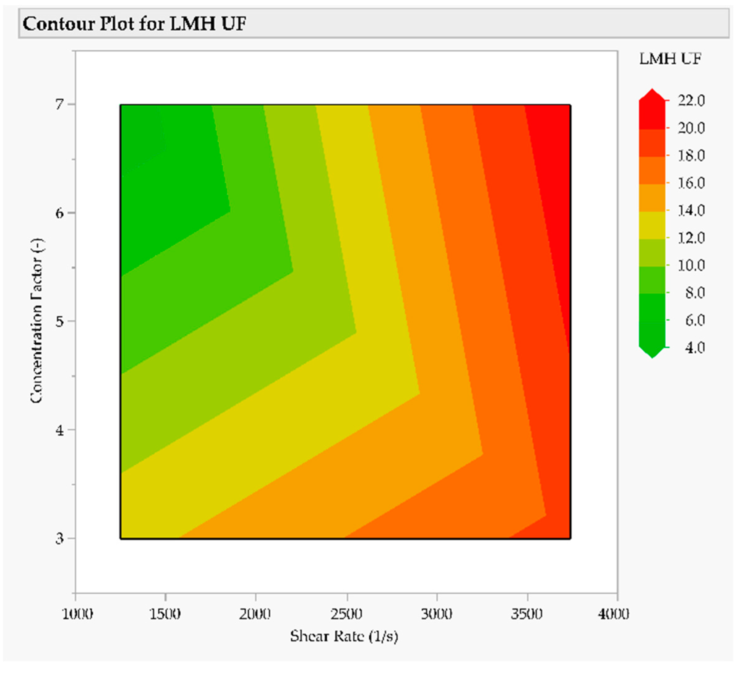 Processes 10 00419 g010