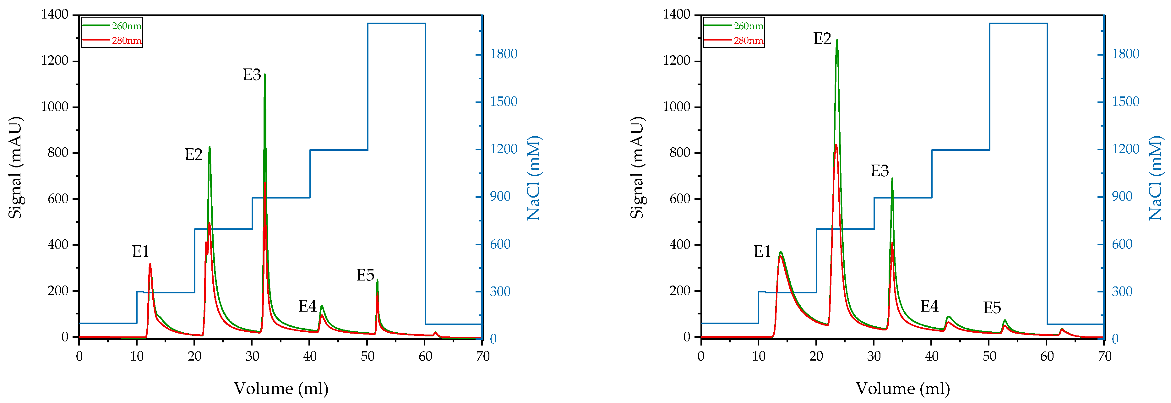 Processes 10 00419 g013