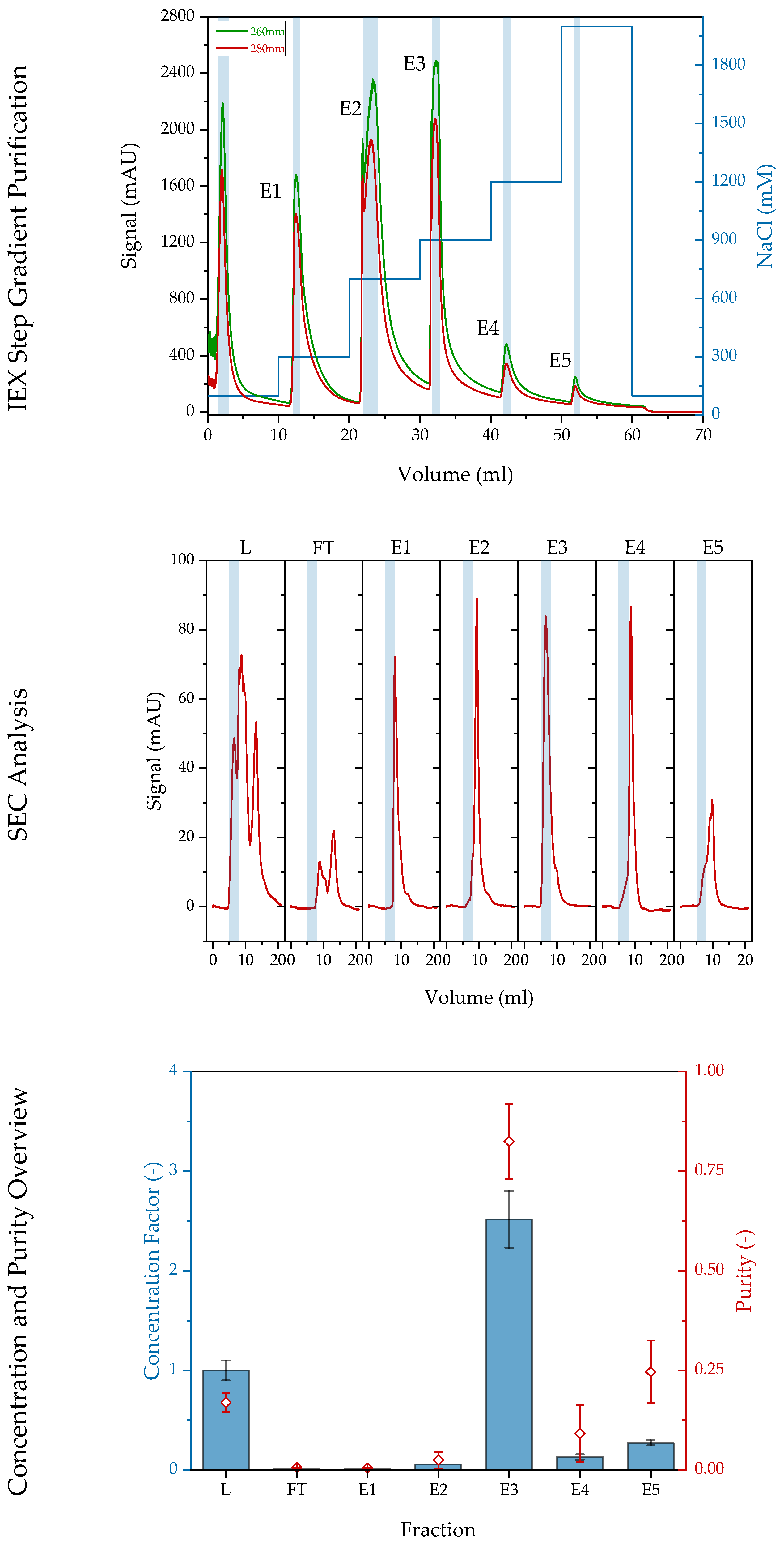 Processes 10 00419 g014