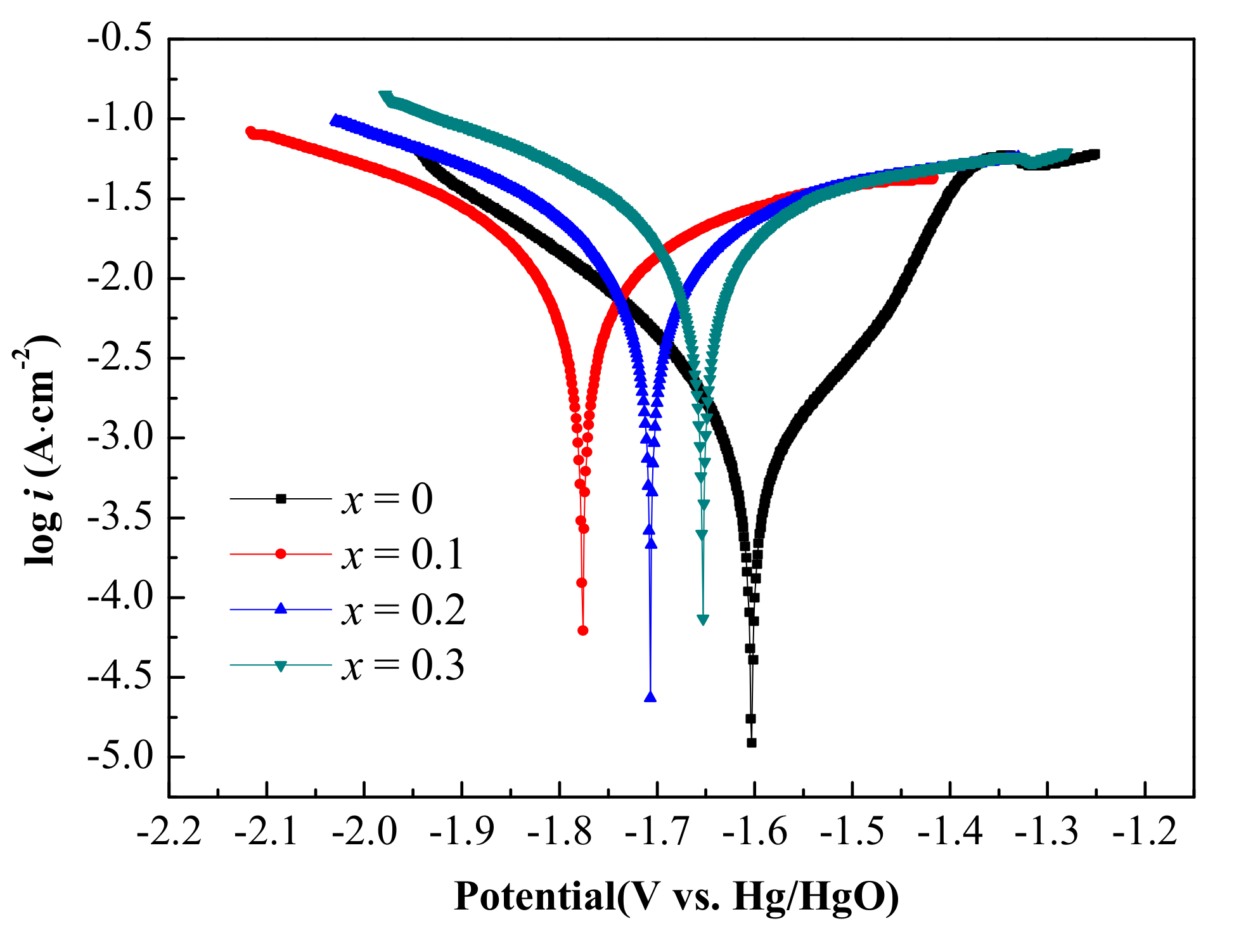Processes 10 00420 g003 550