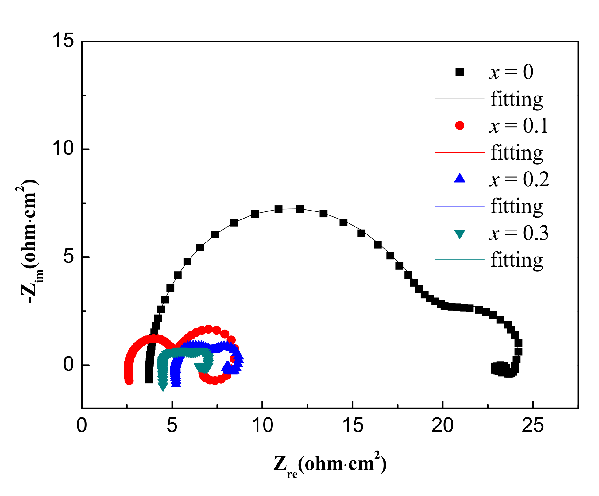 Processes 10 00420 g004 550
