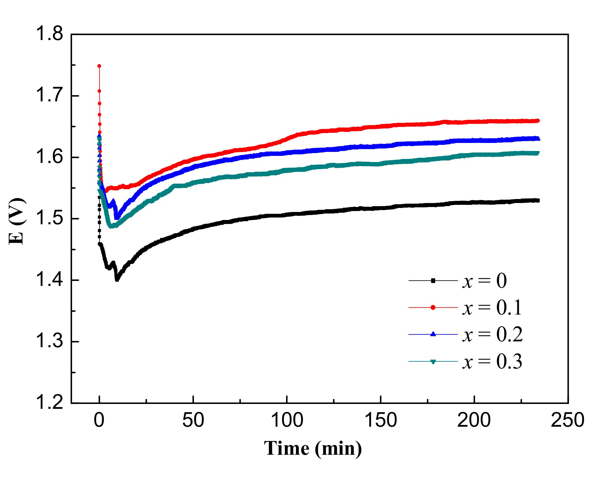 Processes 10 00420 g006 550