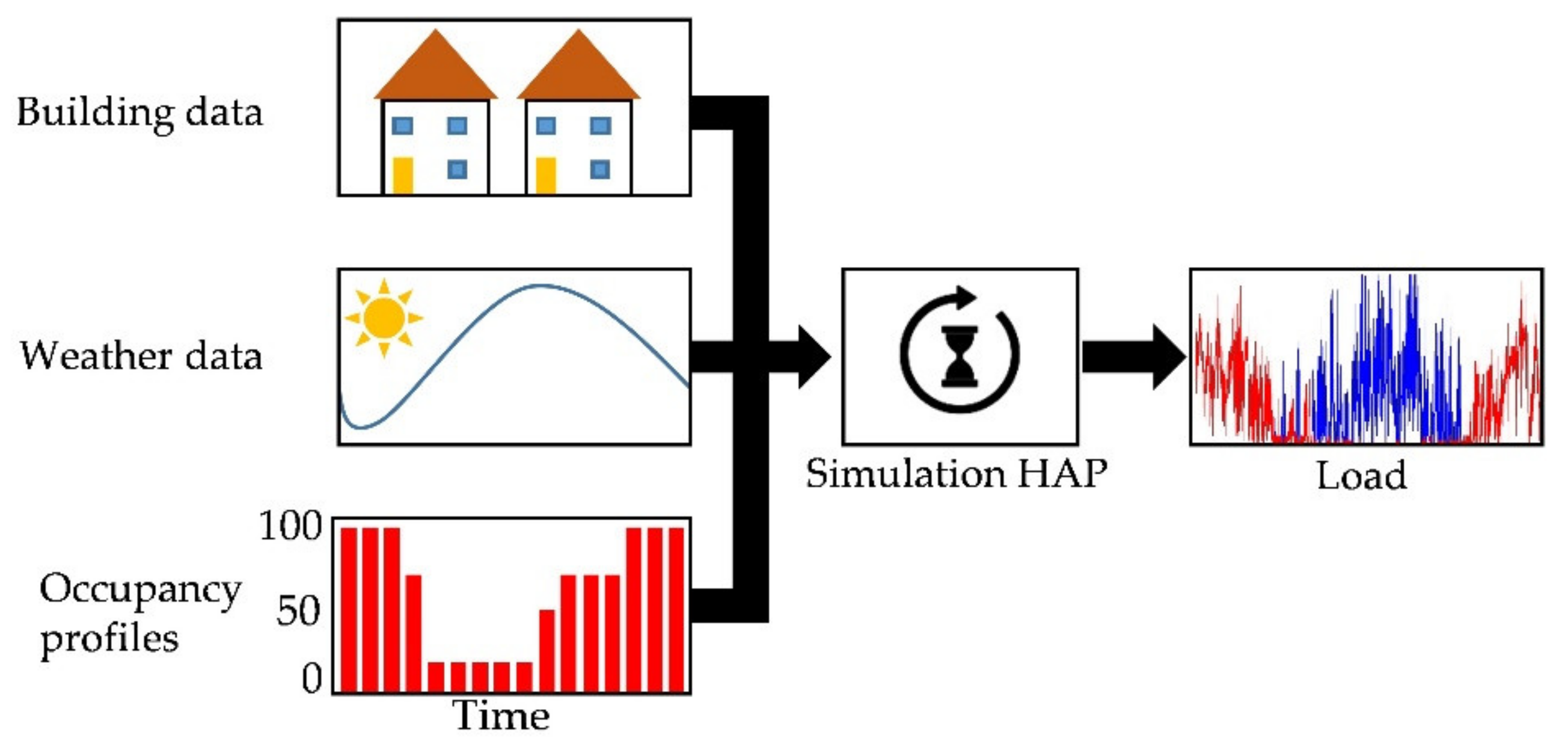 Processes 10 00421 g003