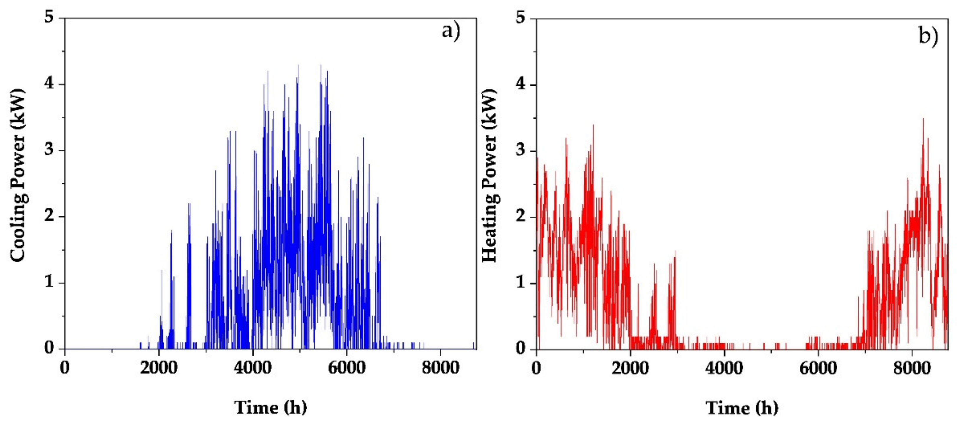 Processes 10 00421 g004
