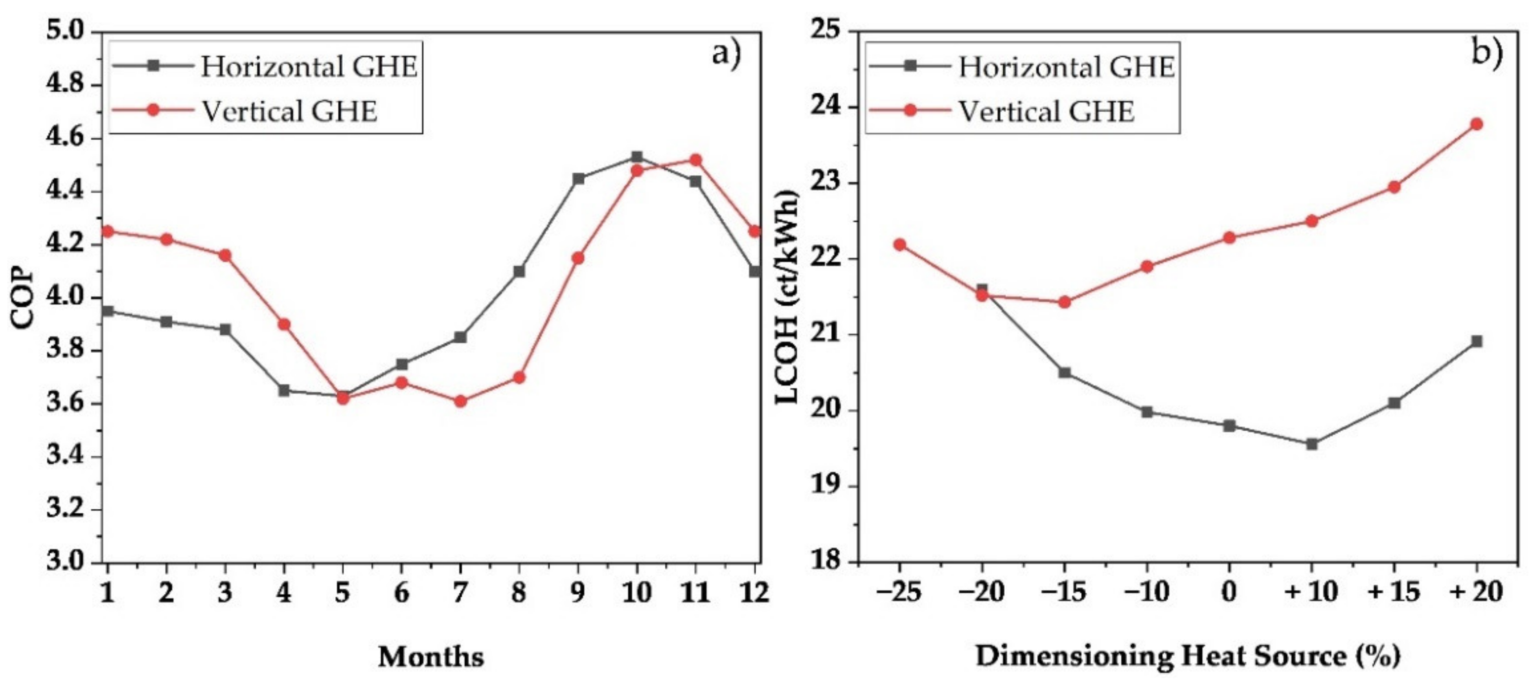 Processes 10 00421 g005