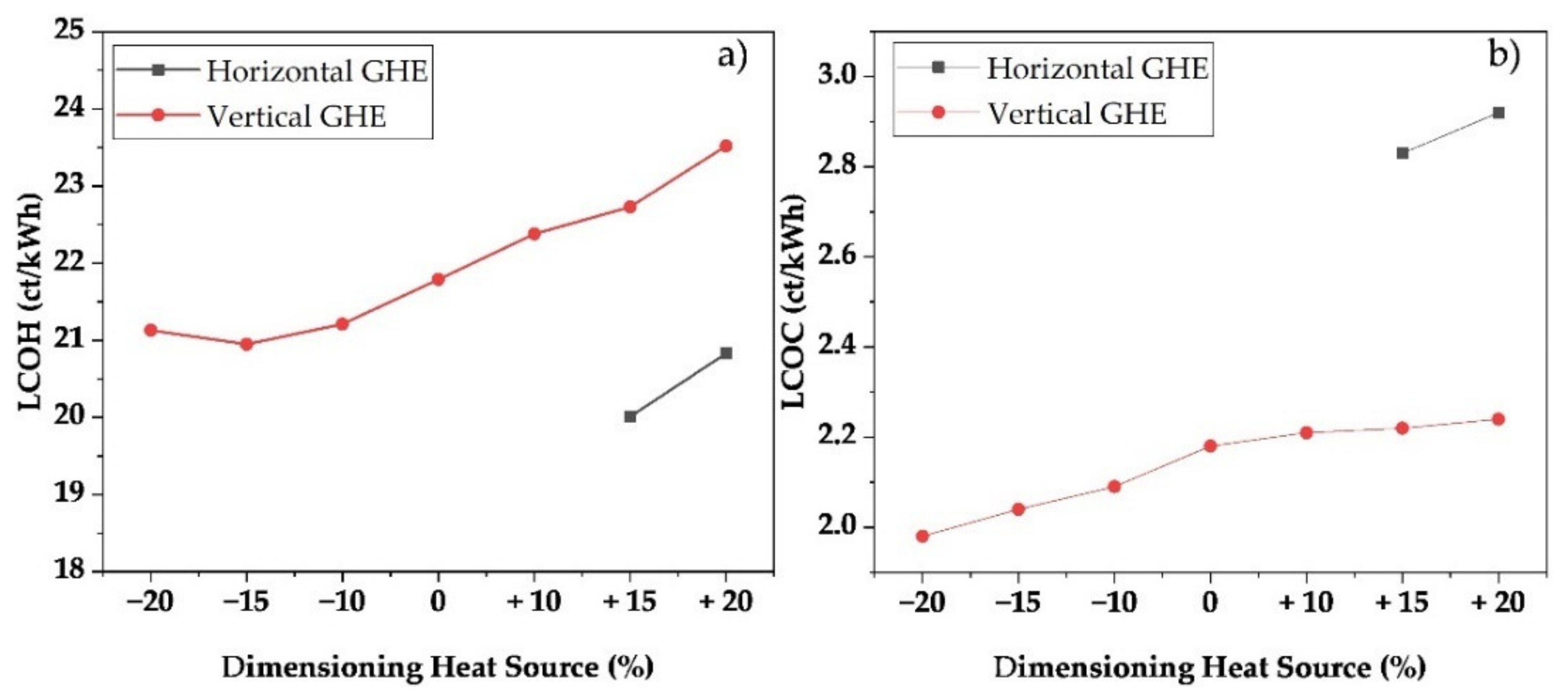 Processes 10 00421 g007
